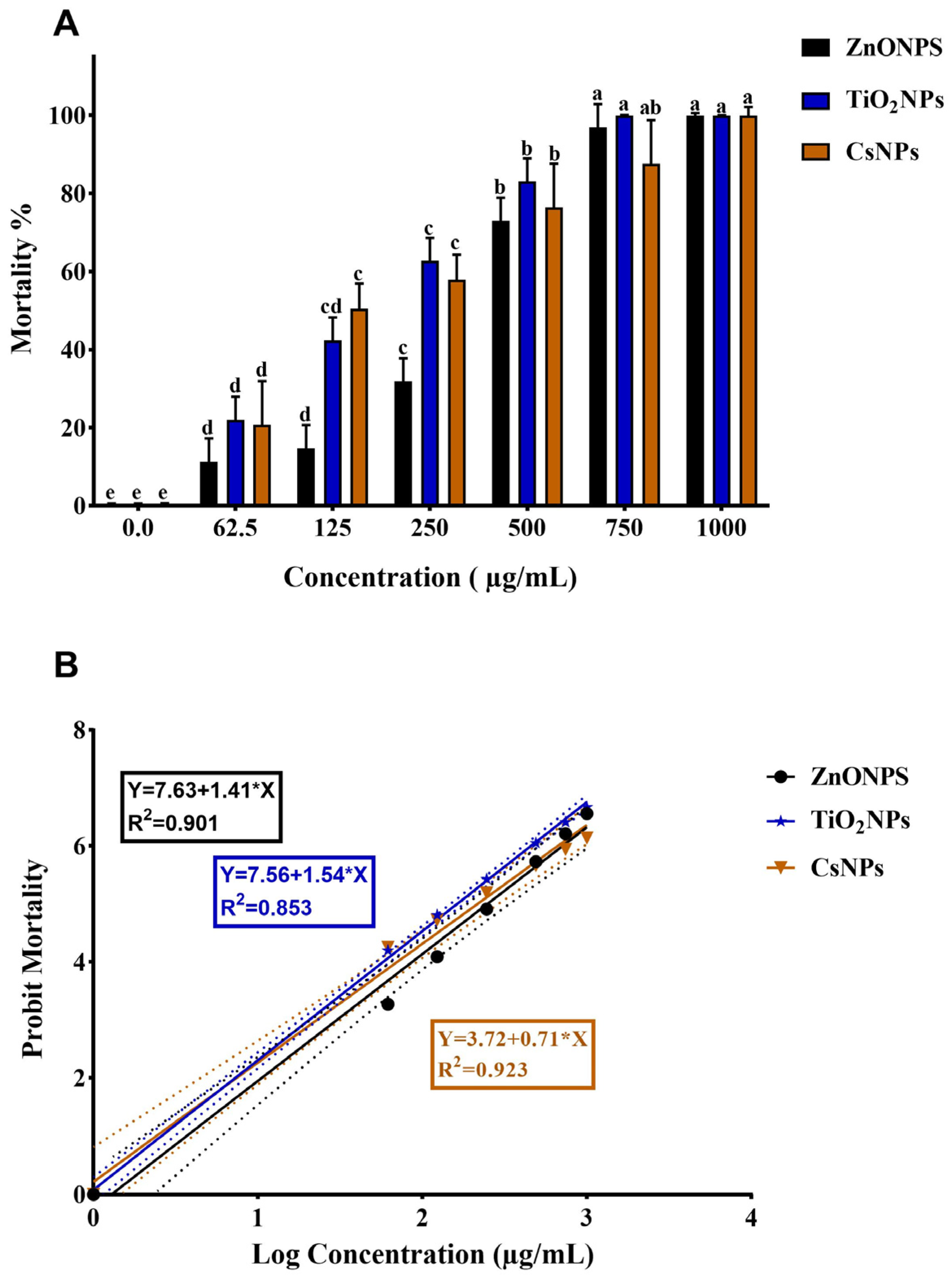 Nanomaterials 14 00927 g006