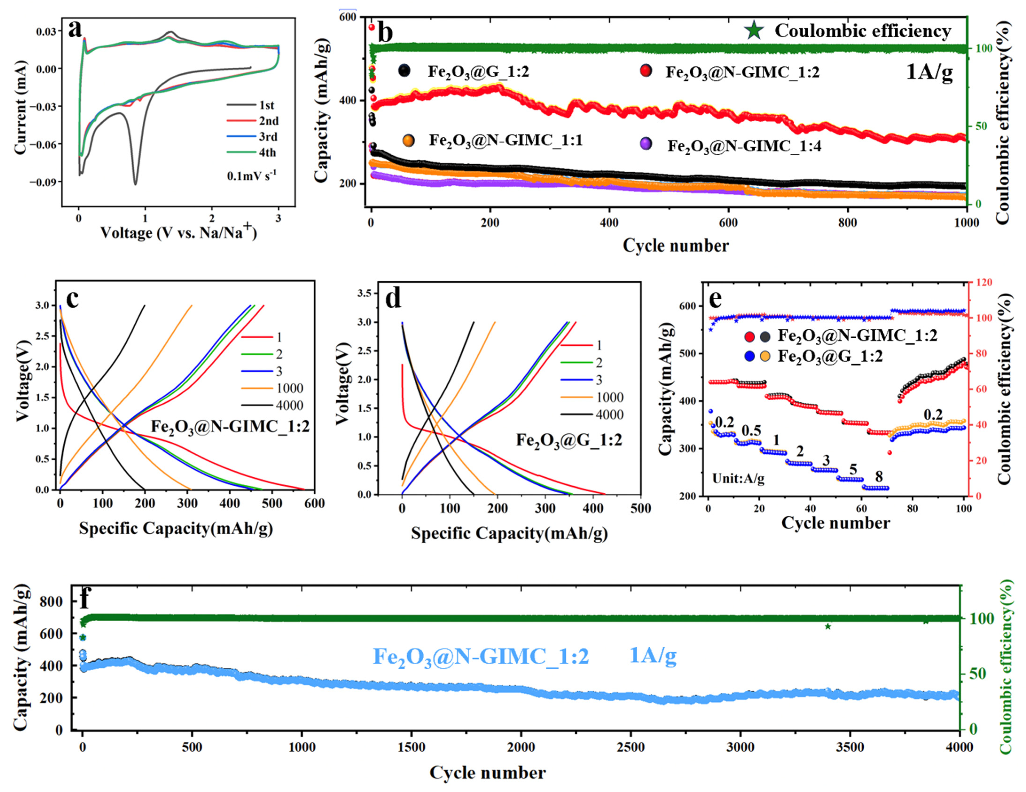 Nanomaterials 14 00937 g004