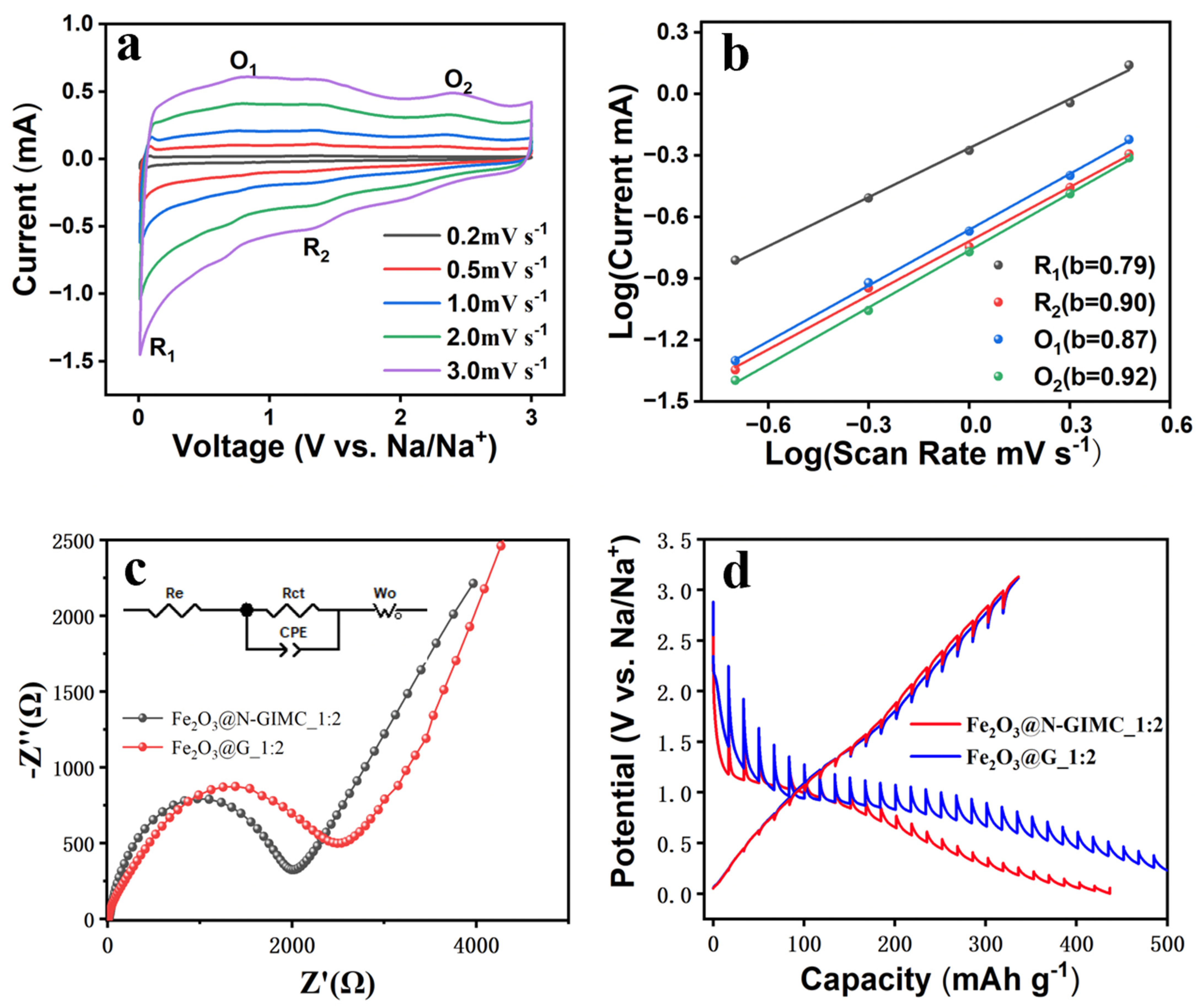 Nanomaterials 14 00937 g005
