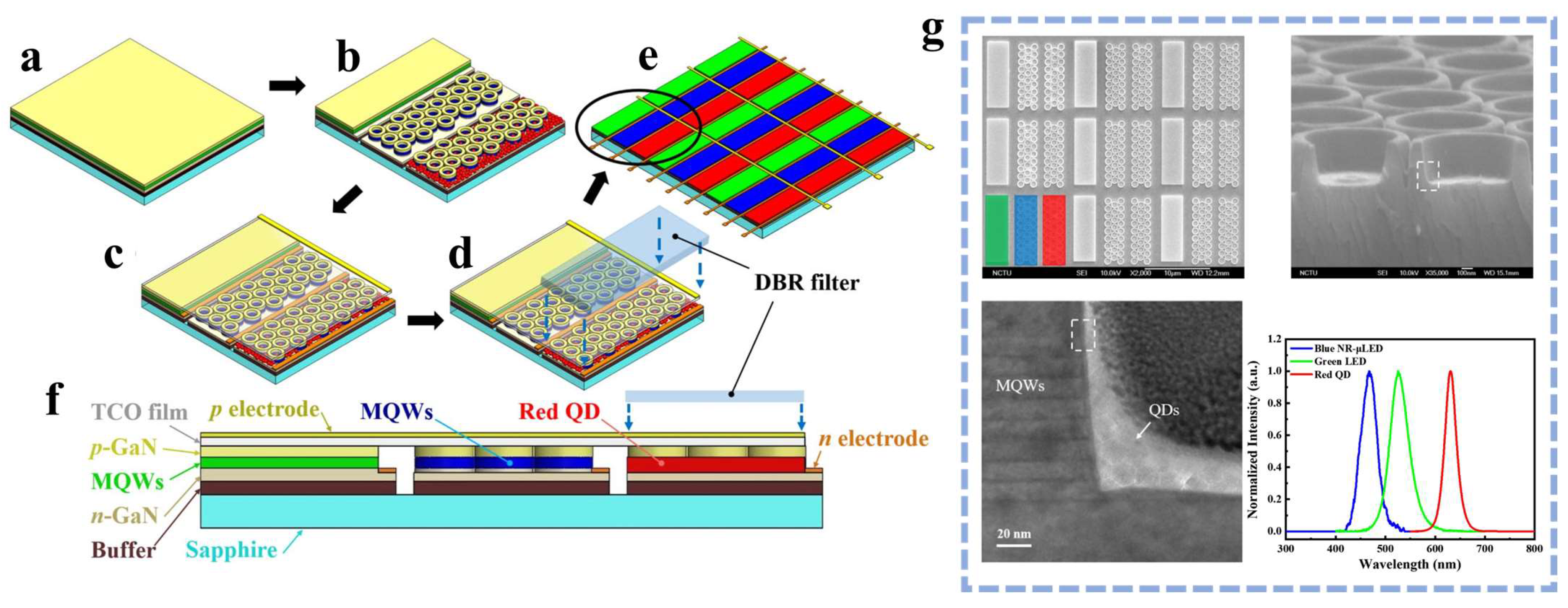 Nanomaterials 14 00940 g007