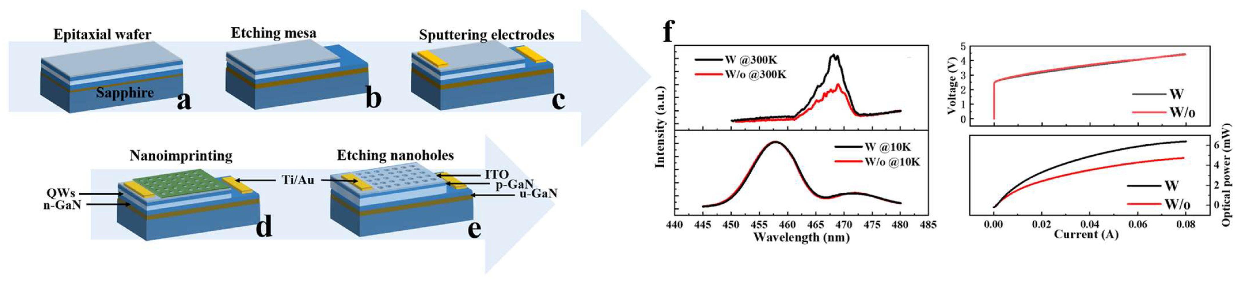 Nanomaterials 14 00940 g009
