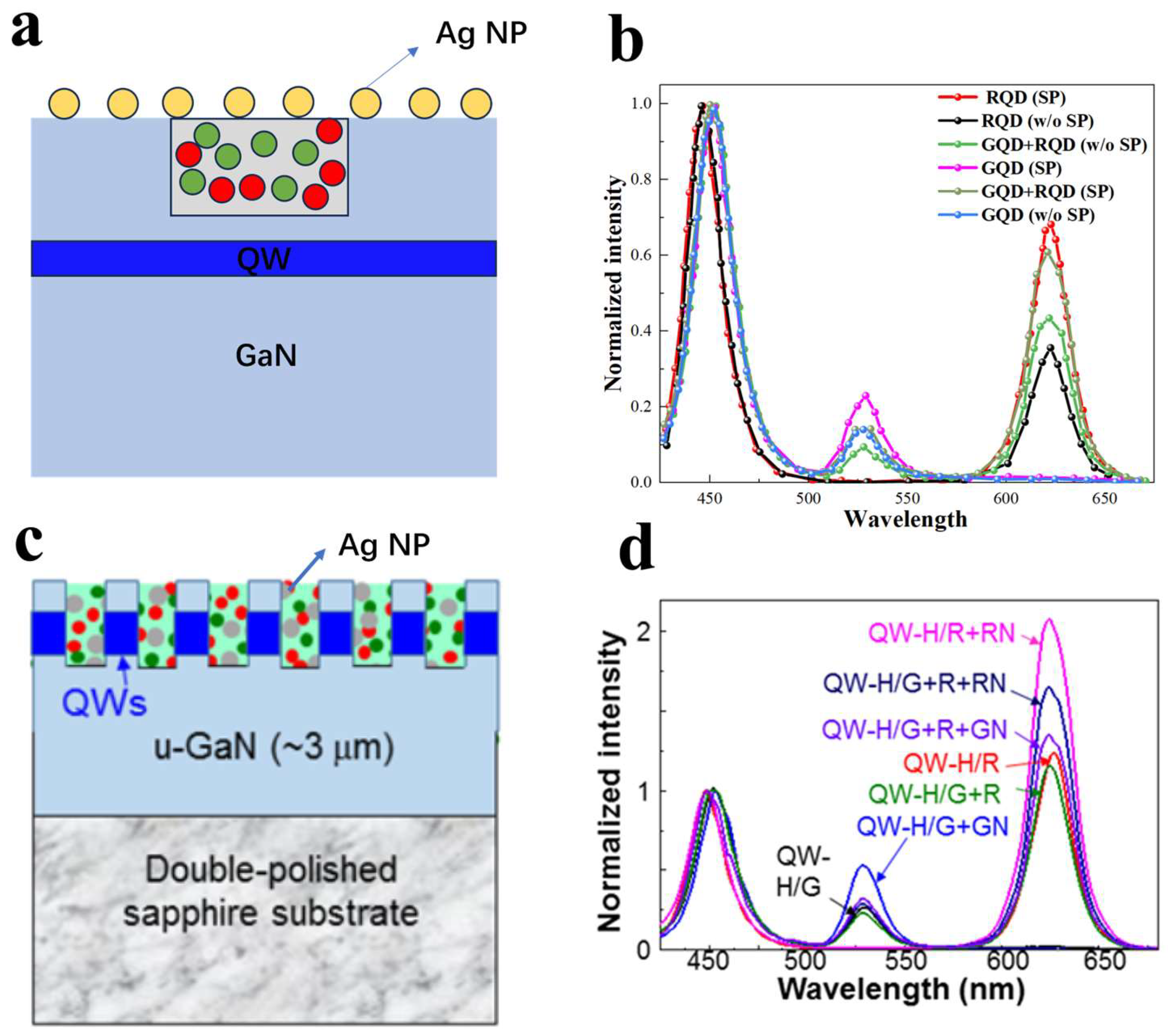 Nanomaterials 14 00940 g013