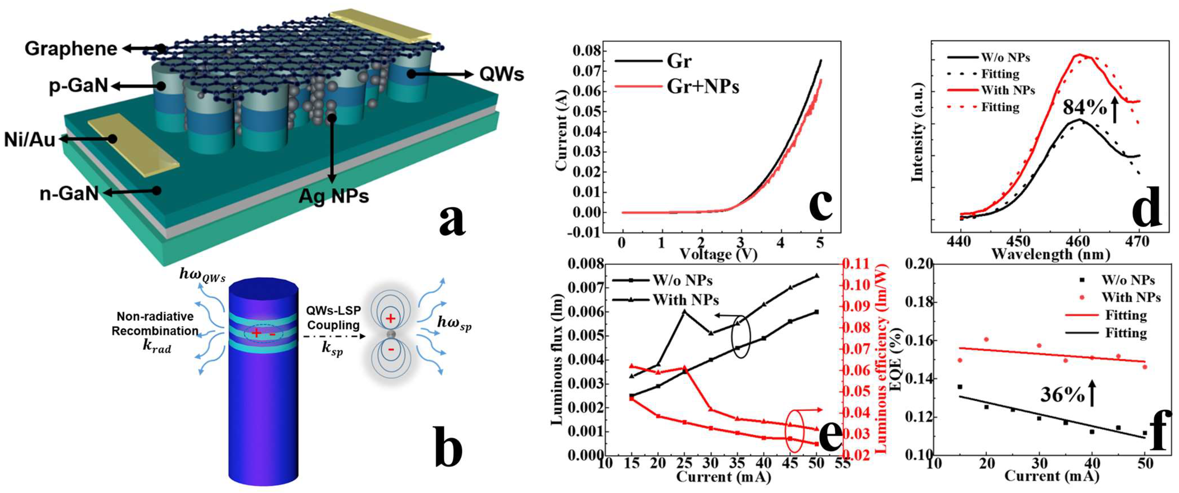 Nanomaterials 14 00940 g015