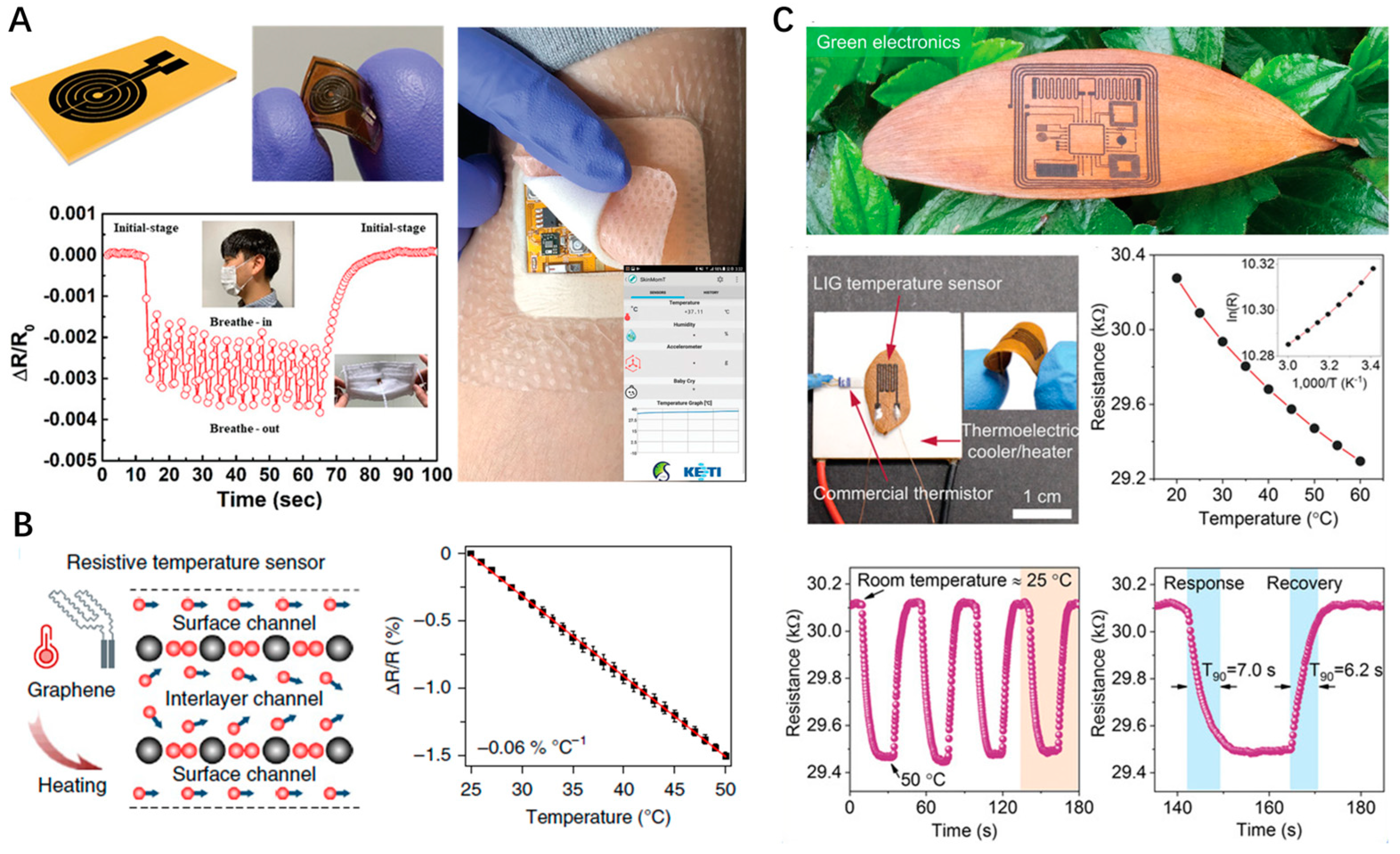 Nanomaterials 14 00942 g006