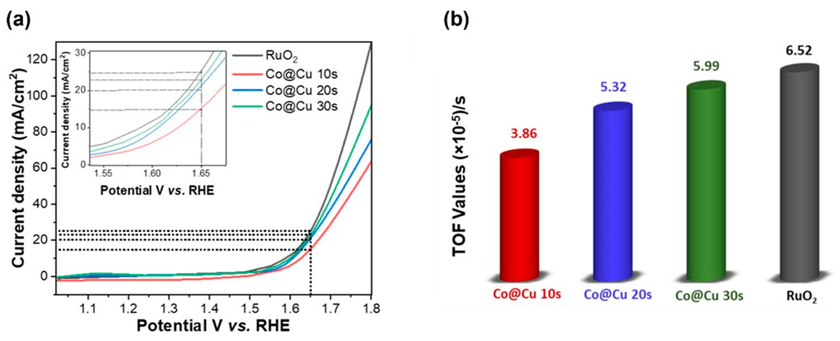 Nanomaterials 14 00946 g006