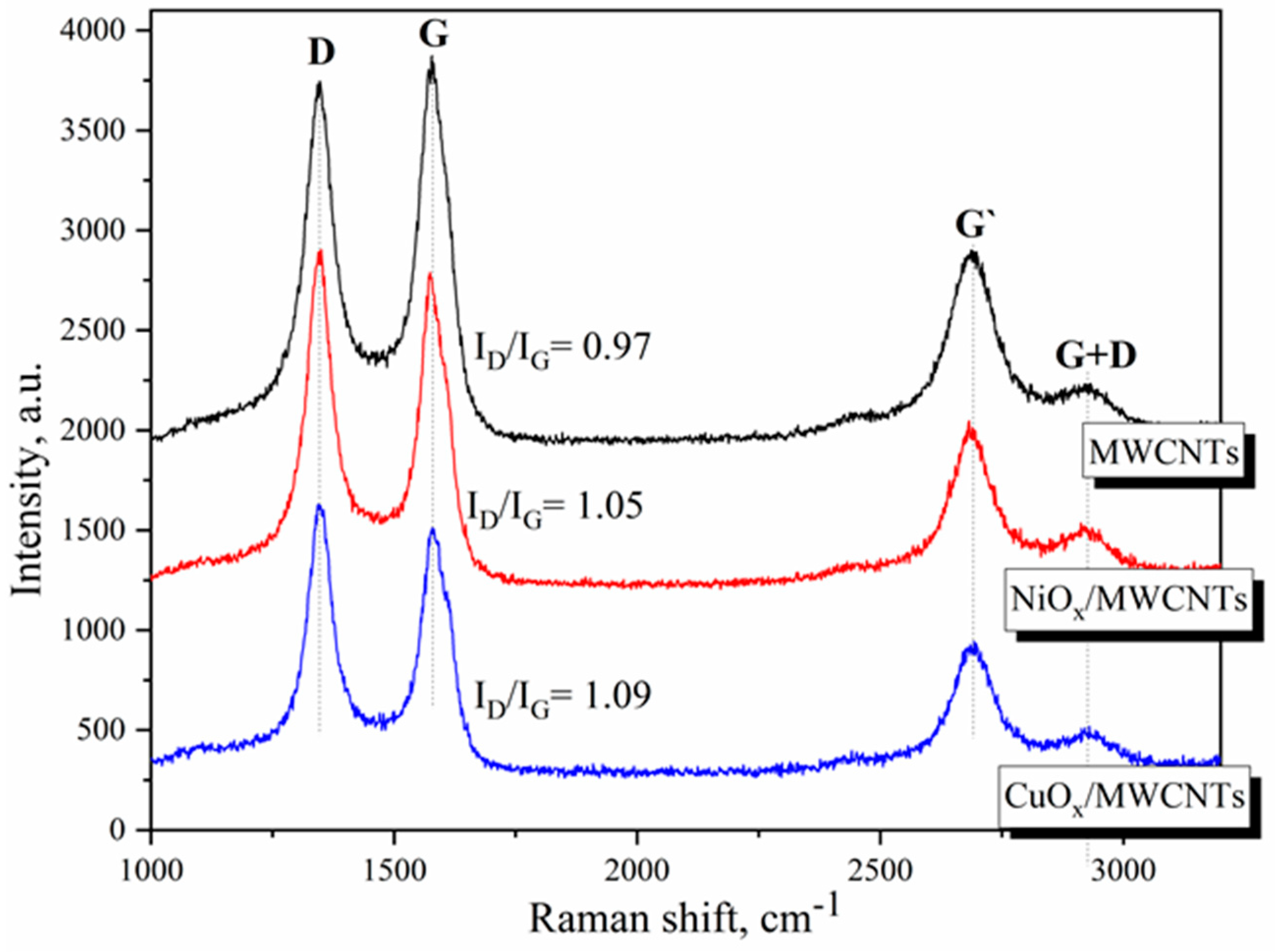 Nanomaterials 14 00947 g002