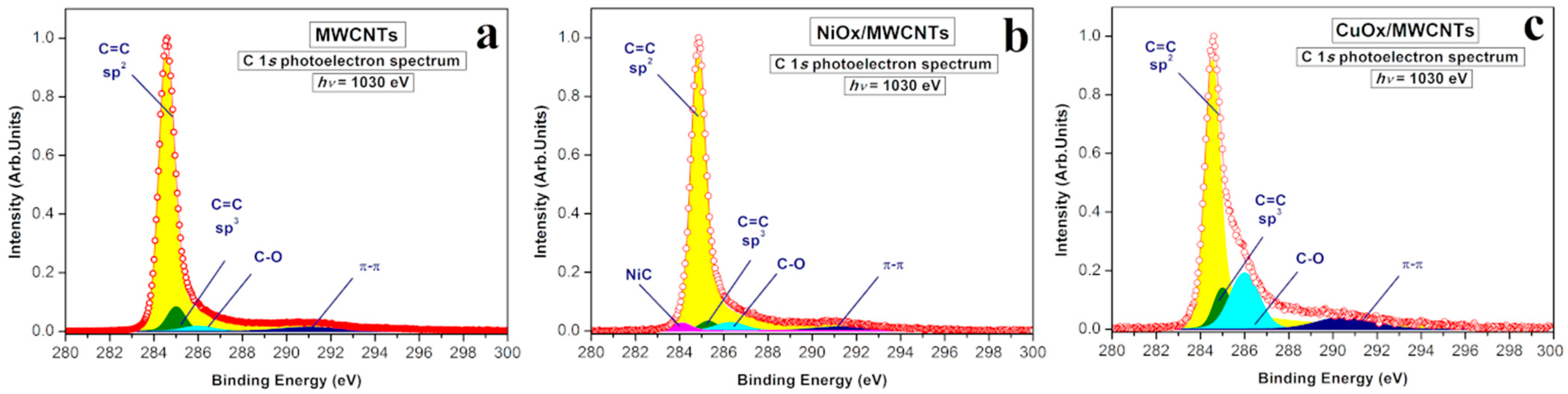Nanomaterials 14 00947 g003