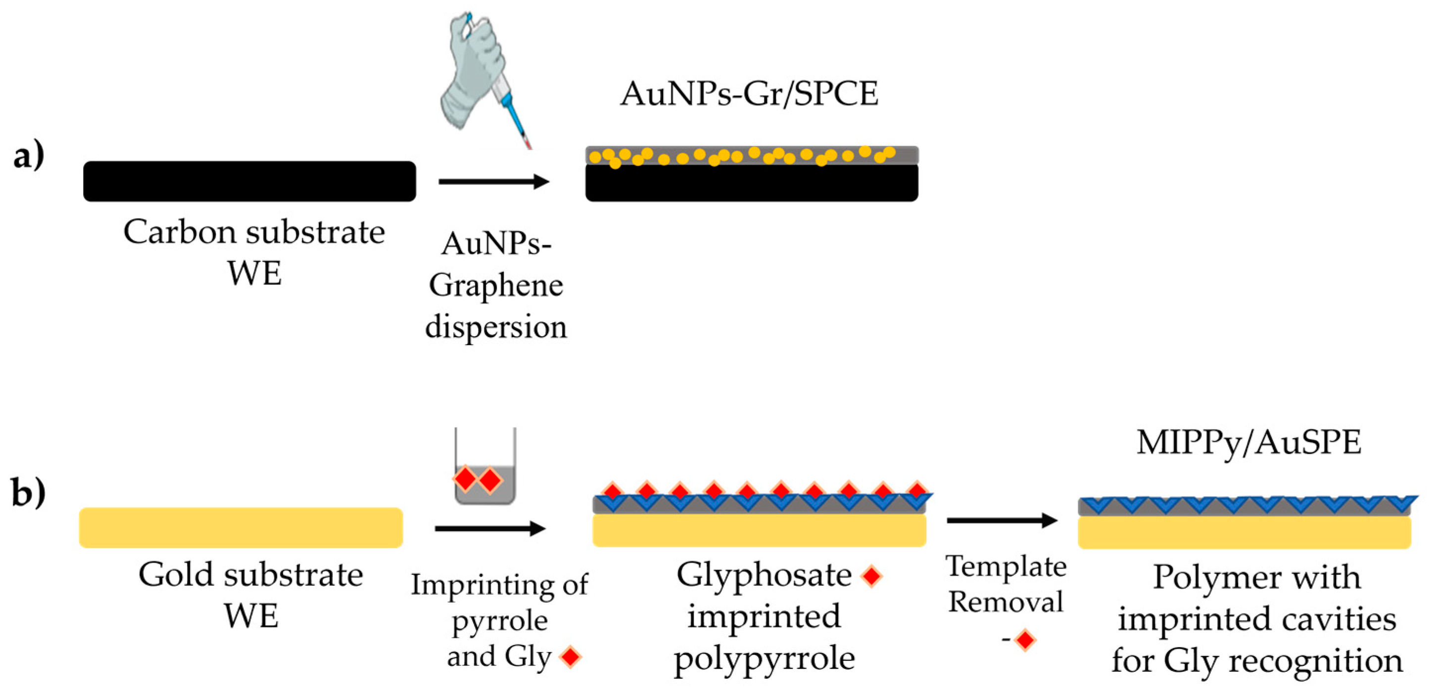 Nanomaterials 14 00948 g001
