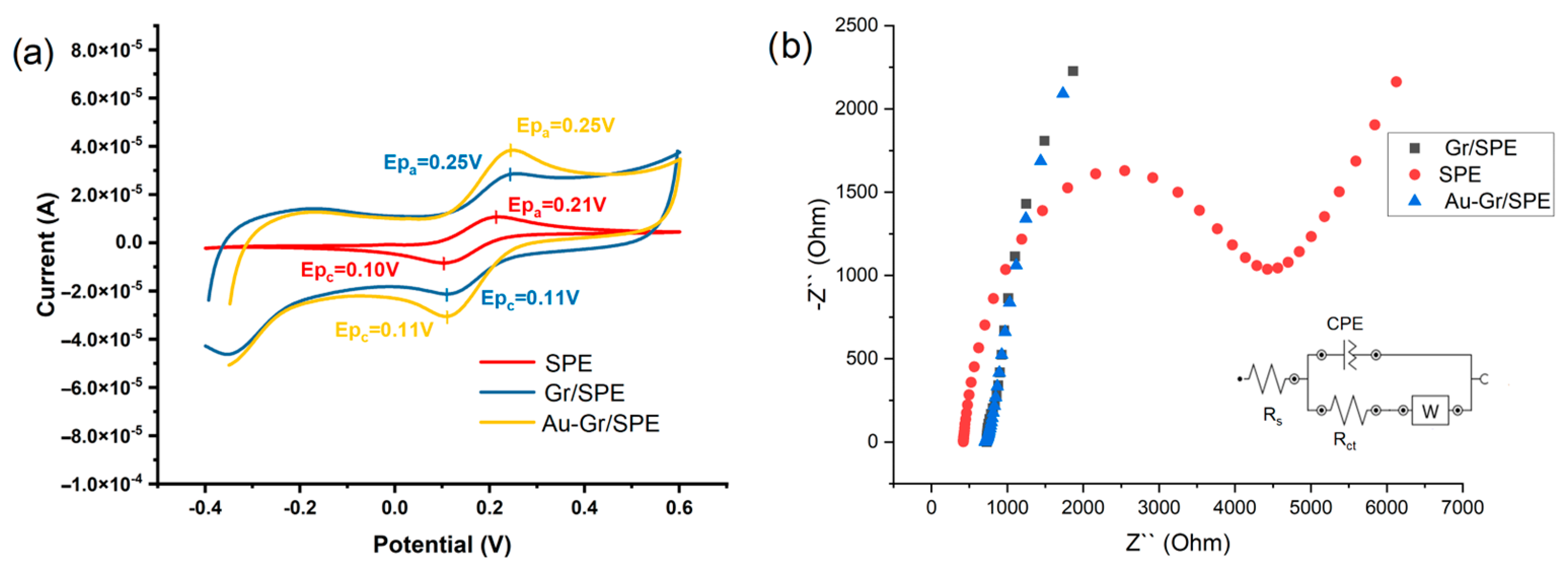 Nanomaterials 14 00948 g002