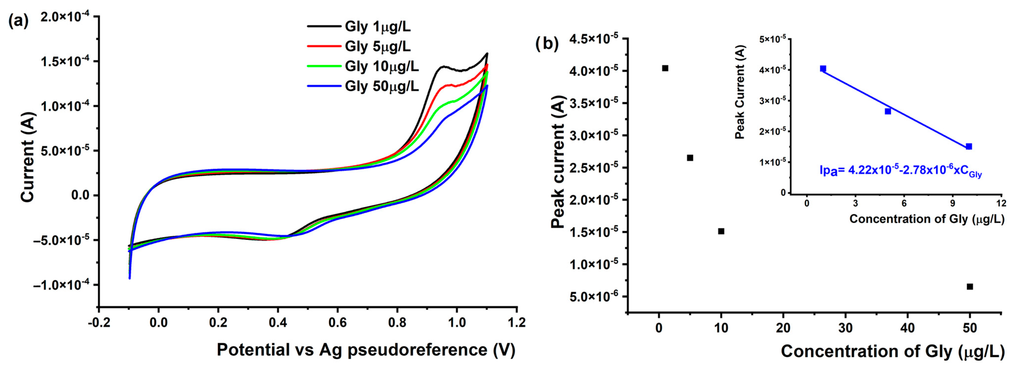 Nanomaterials 14 00948 g004