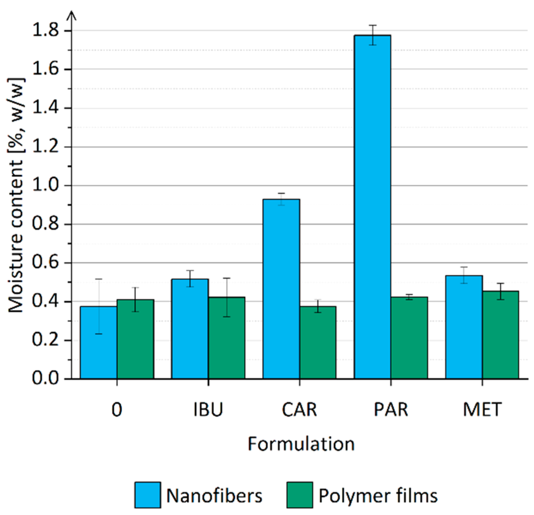 Nanomaterials 14 00949 g005