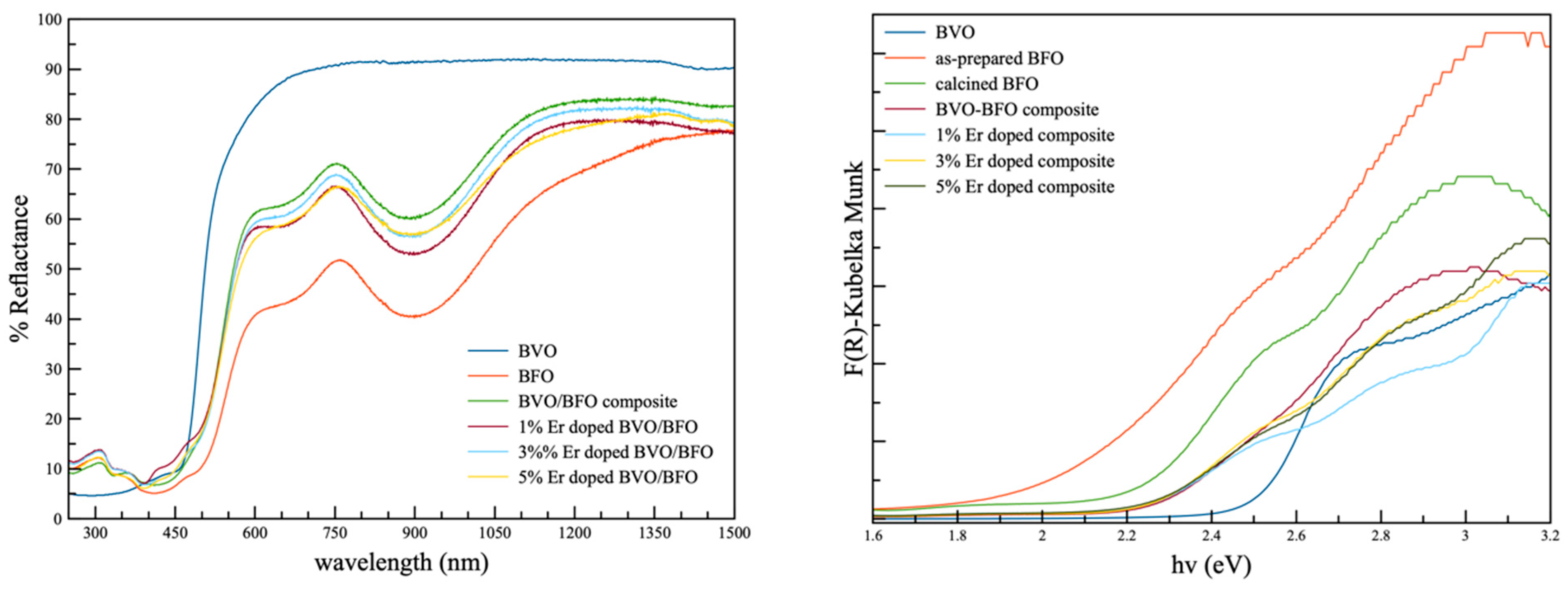 Nanomaterials 14 00954 g002