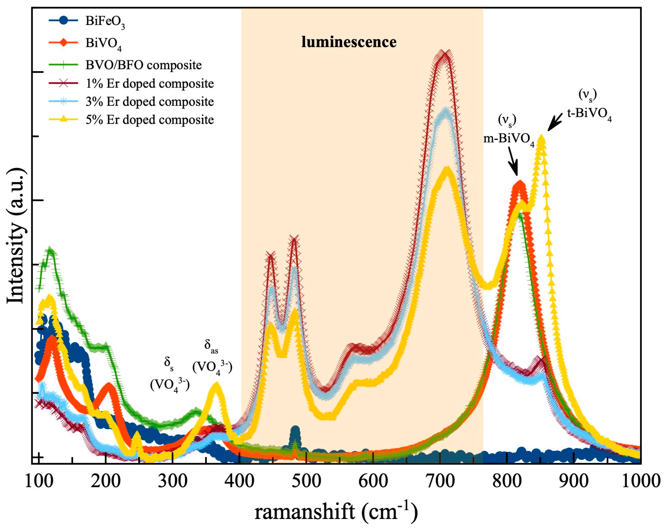 Nanomaterials 14 00954 g003