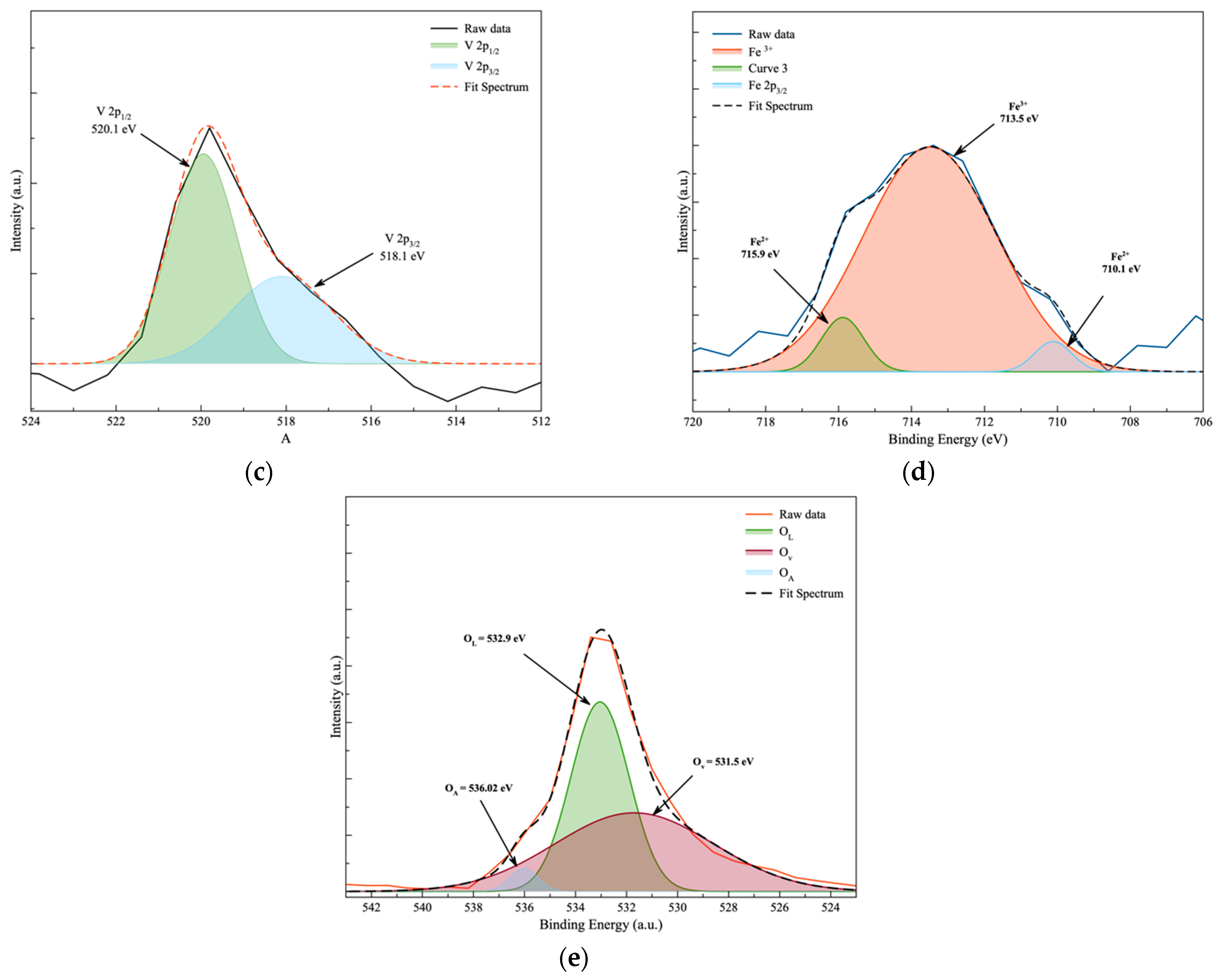 Nanomaterials 14 00954 g005b