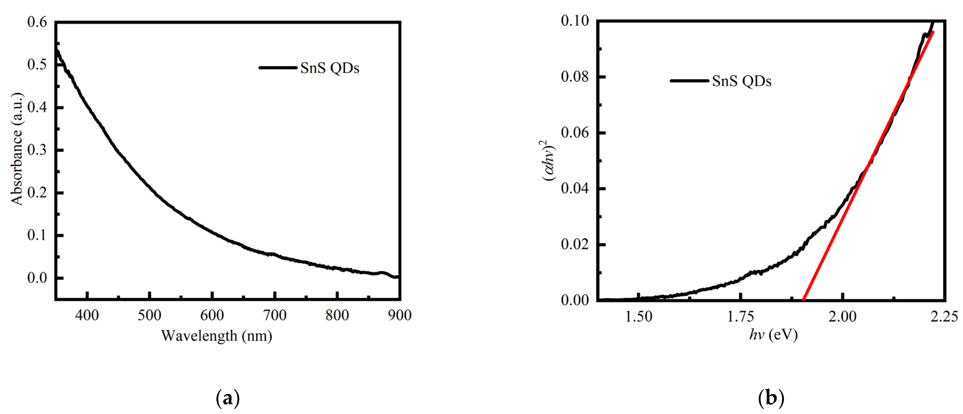 Nanomaterials 14 00956 g001a
