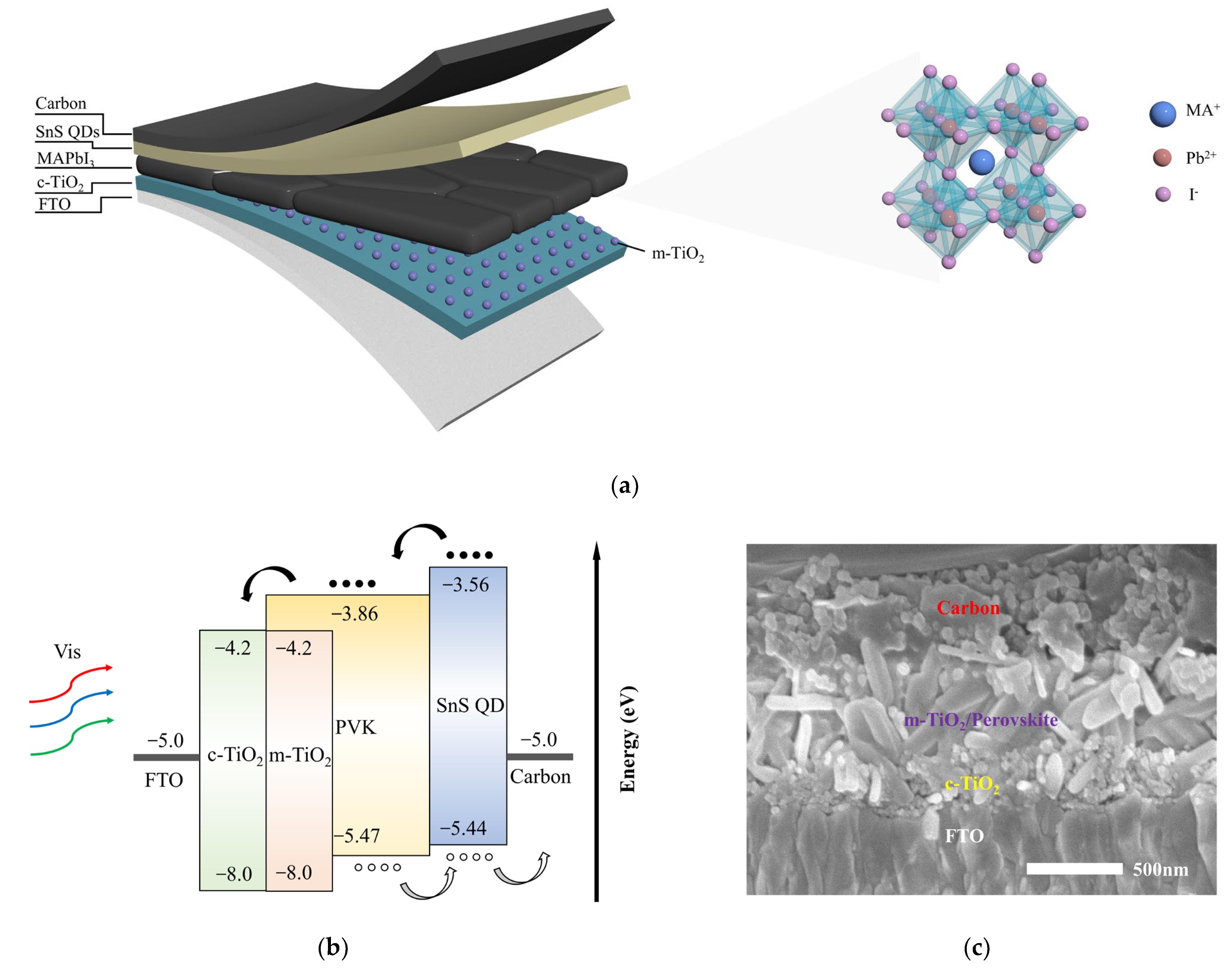 Nanomaterials 14 00956 g002