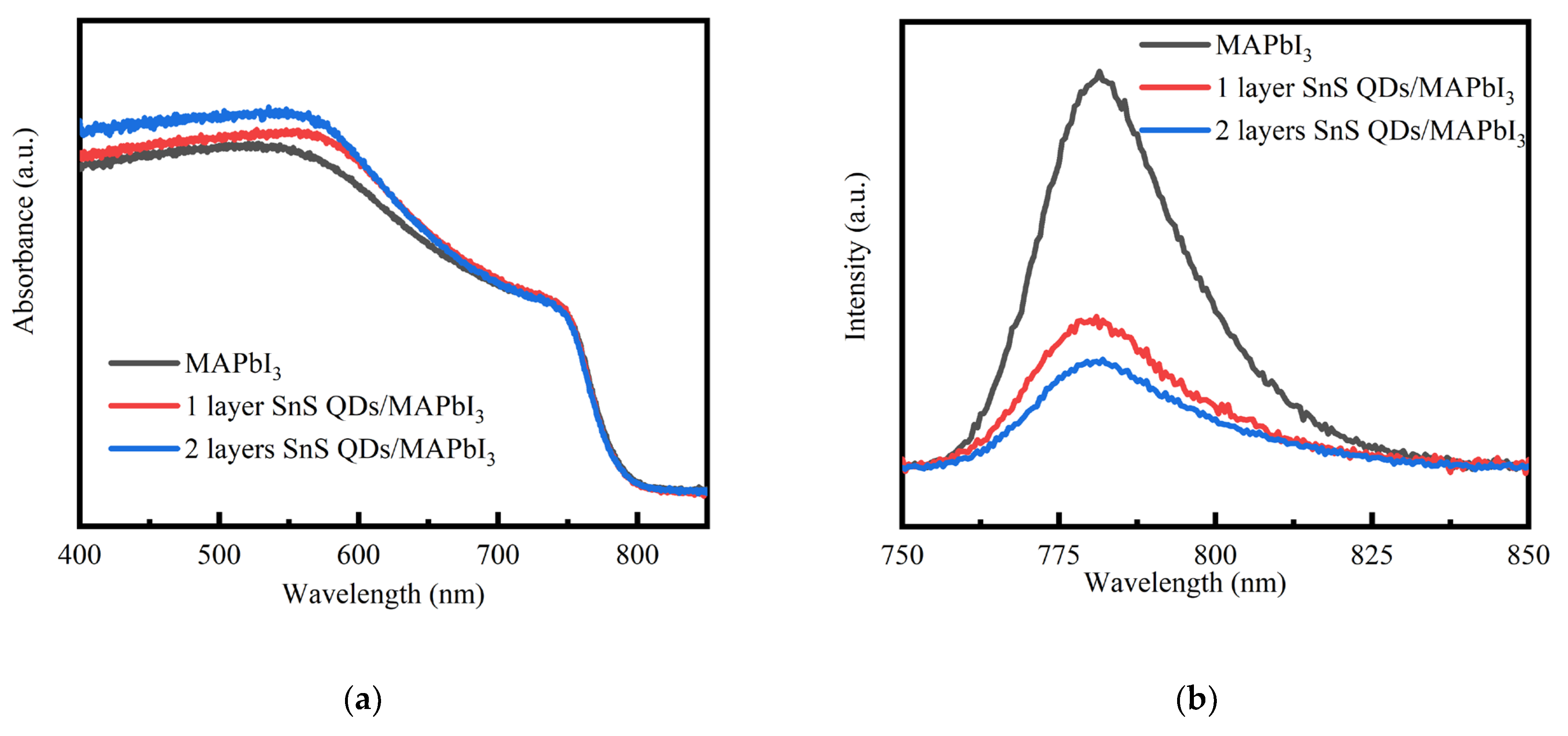Nanomaterials 14 00956 g003a