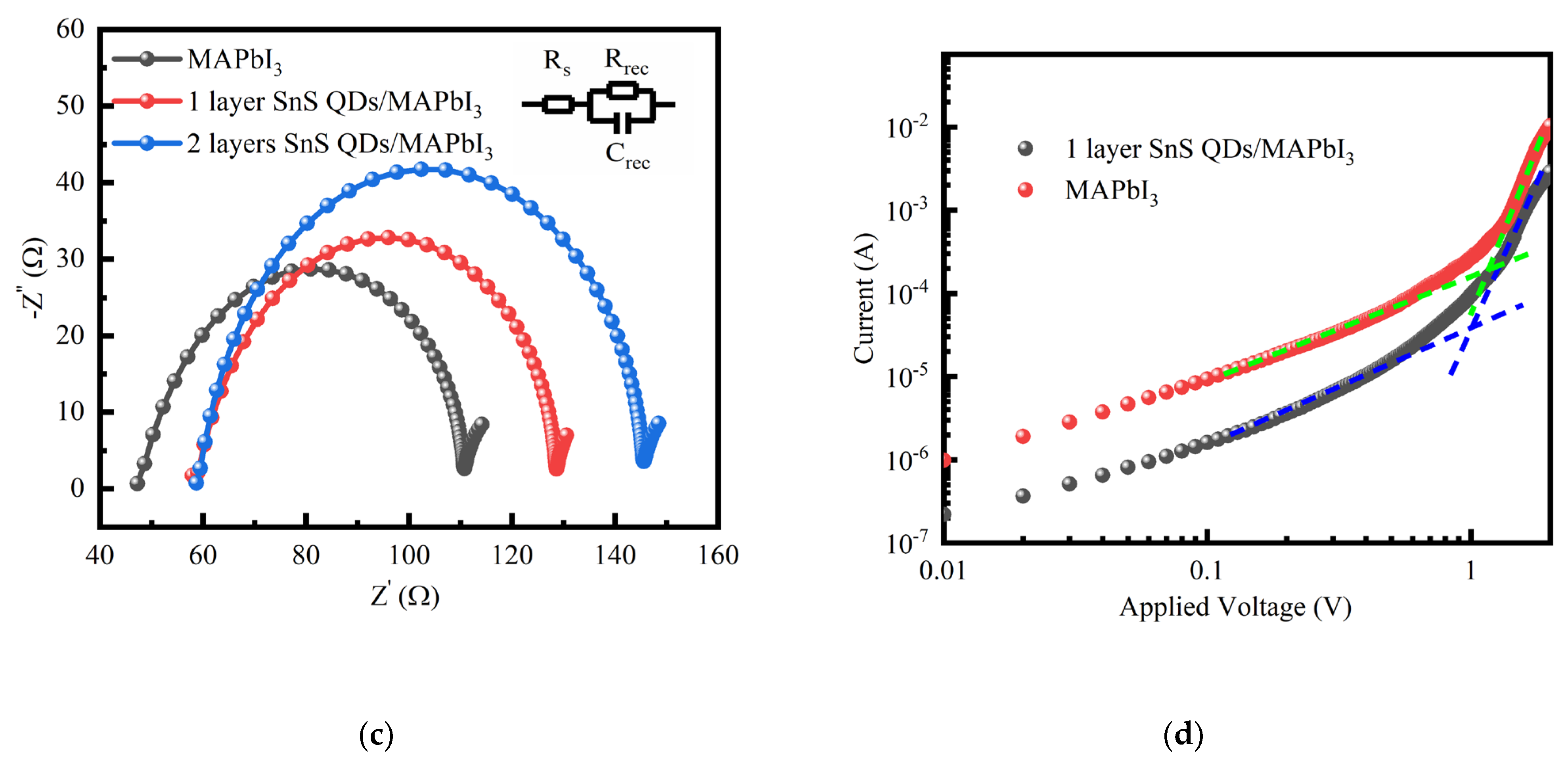 Nanomaterials 14 00956 g003b