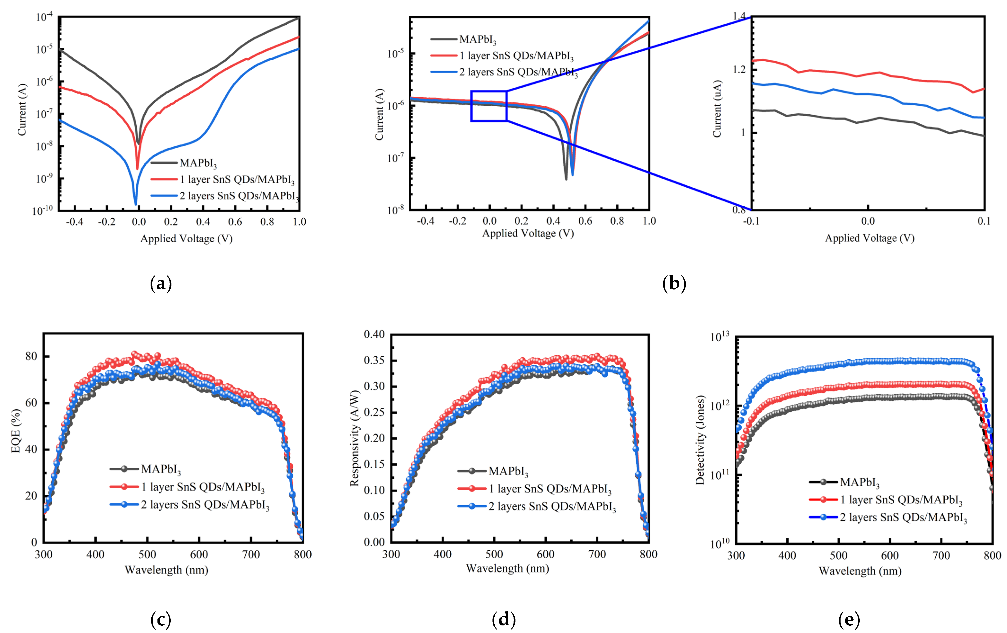 Nanomaterials 14 00956 g004