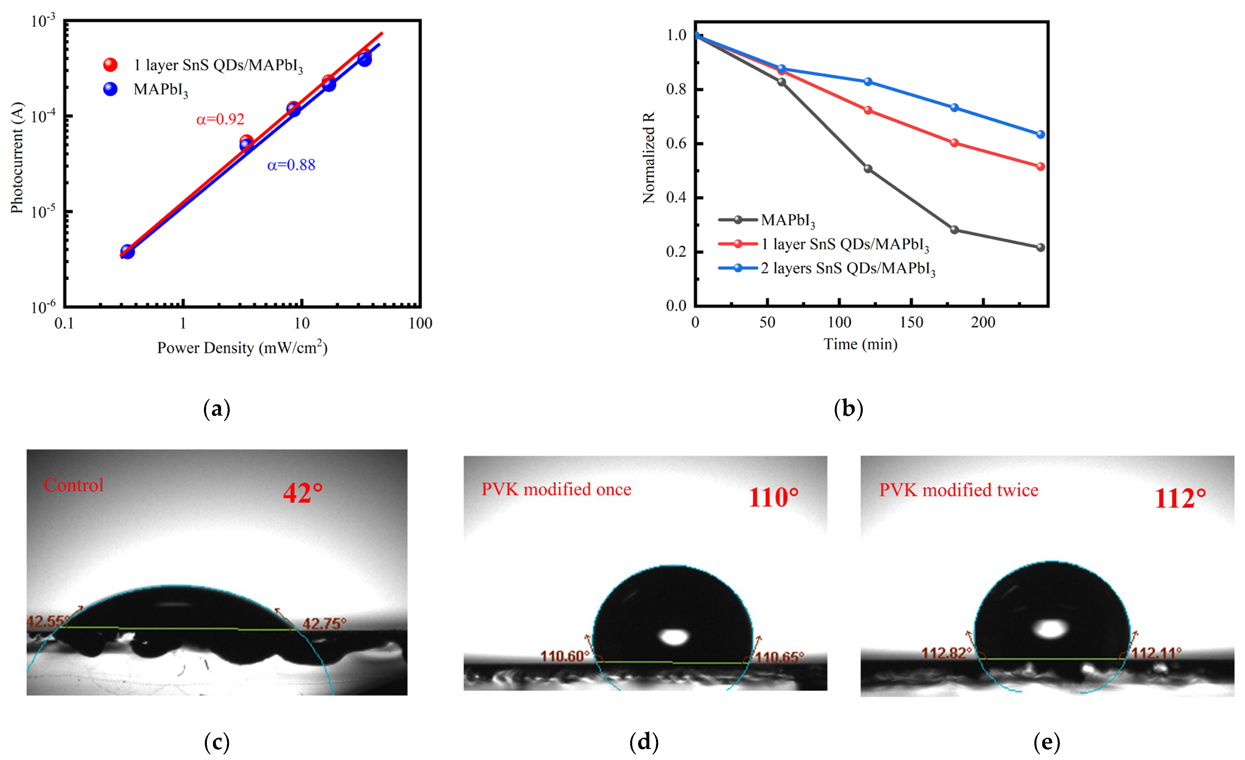Nanomaterials 14 00956 g006