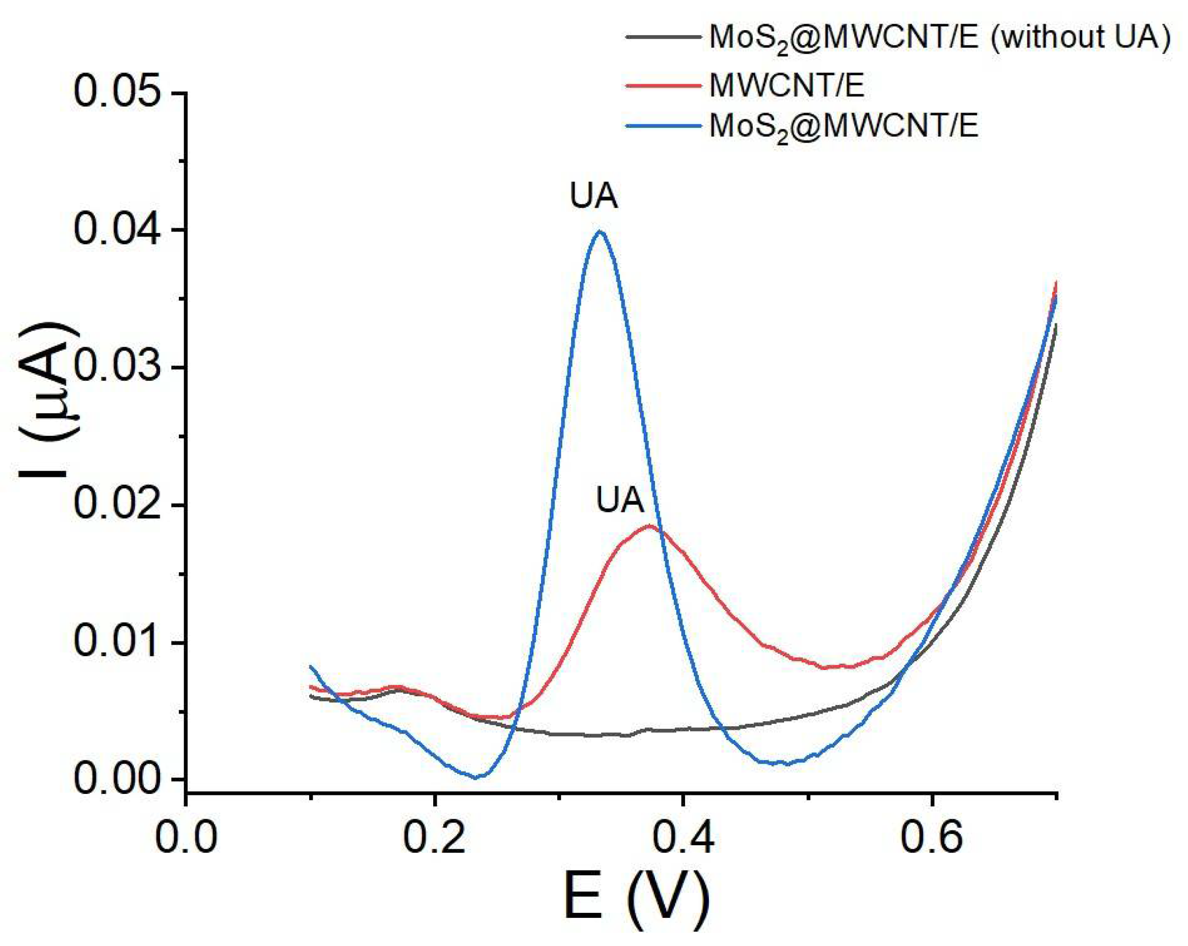 Nanomaterials 14 00958 g004