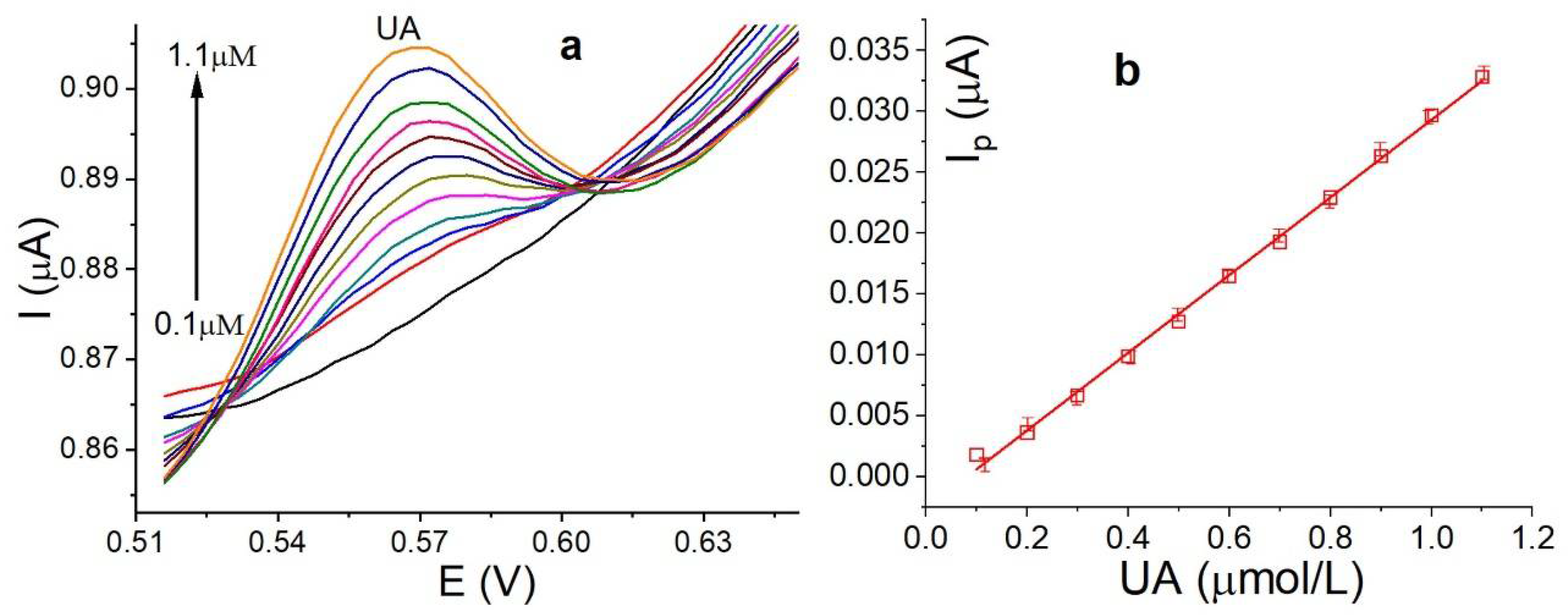 Nanomaterials 14 00958 g008