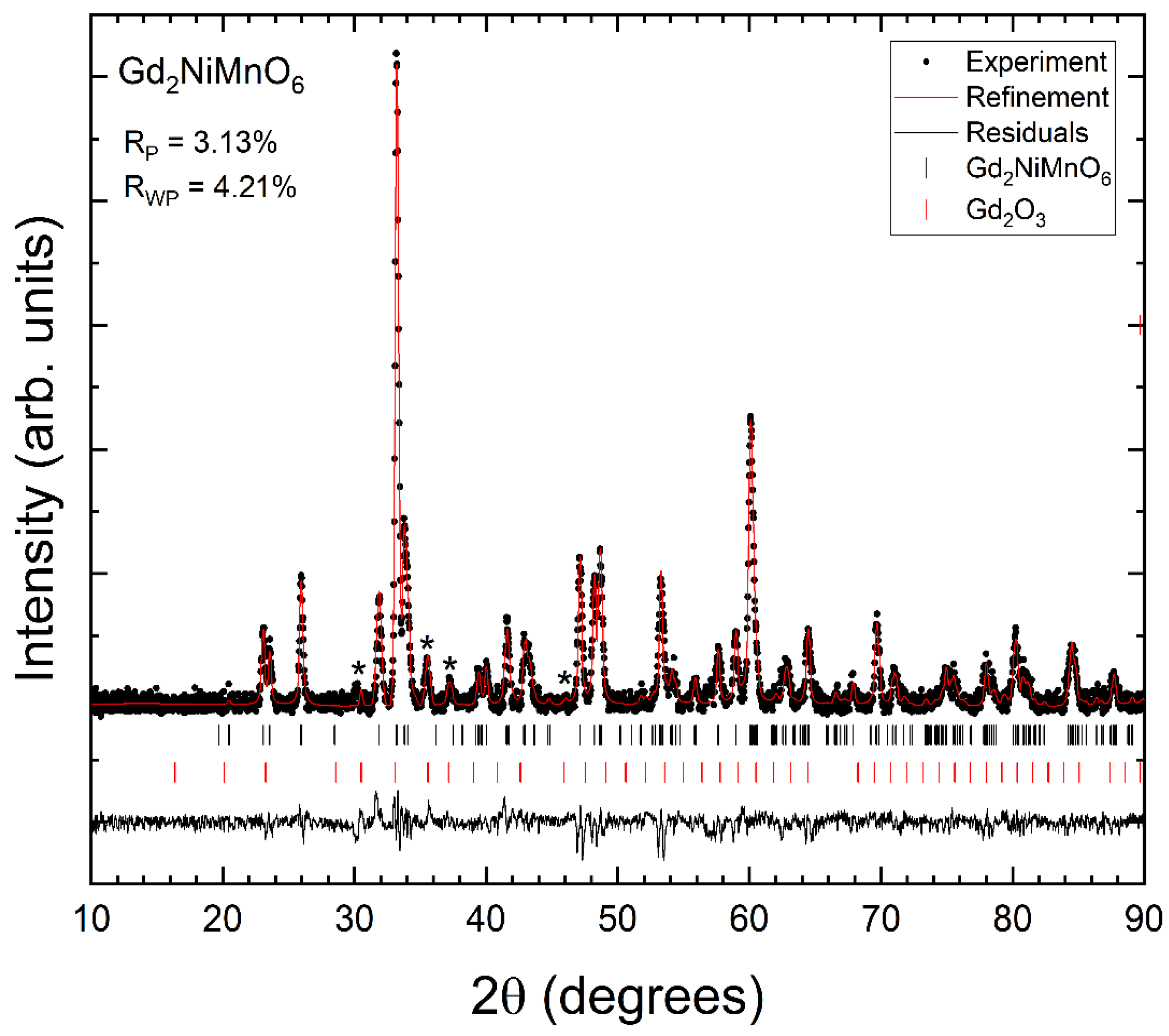 Nanomaterials 14 00960 g003