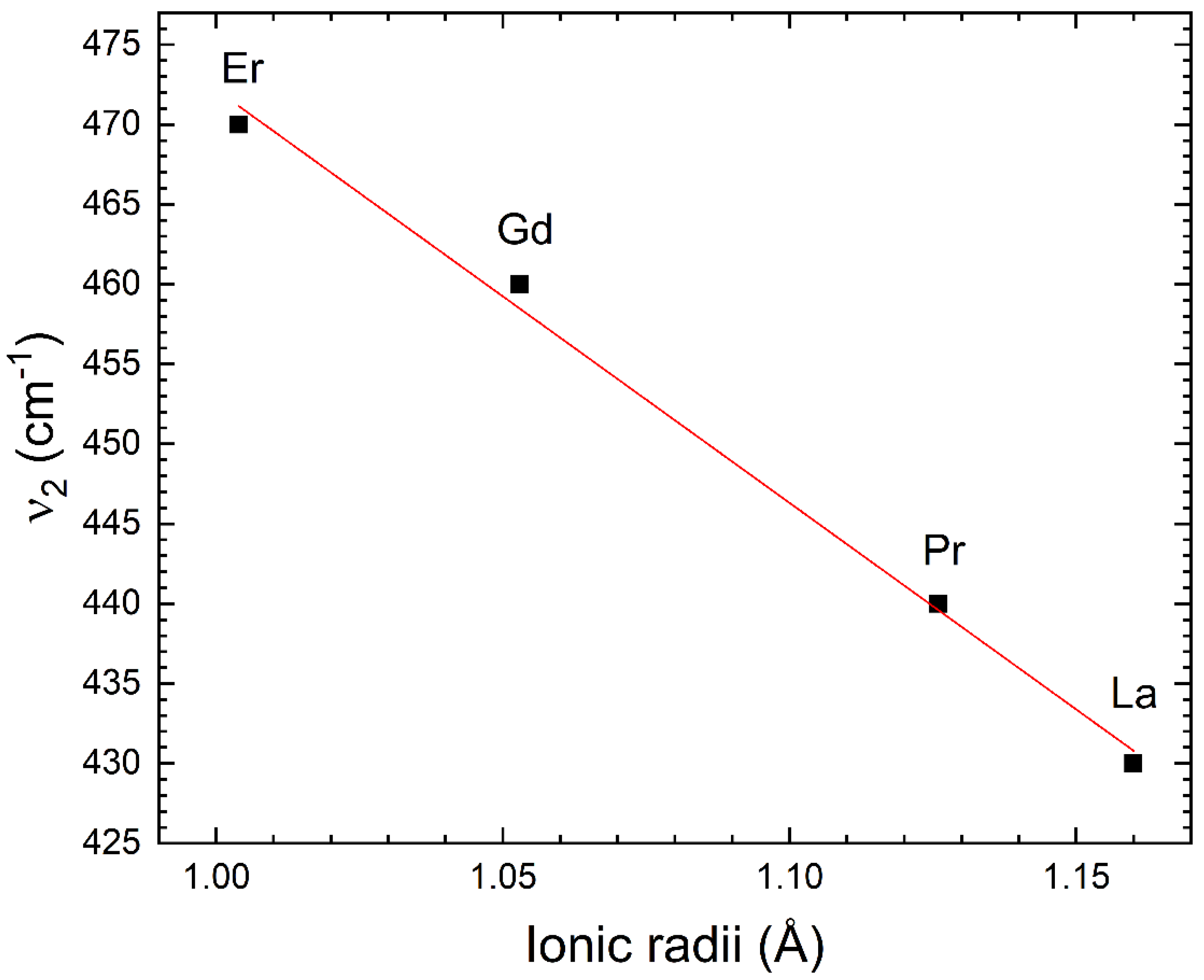 Nanomaterials 14 00960 g007