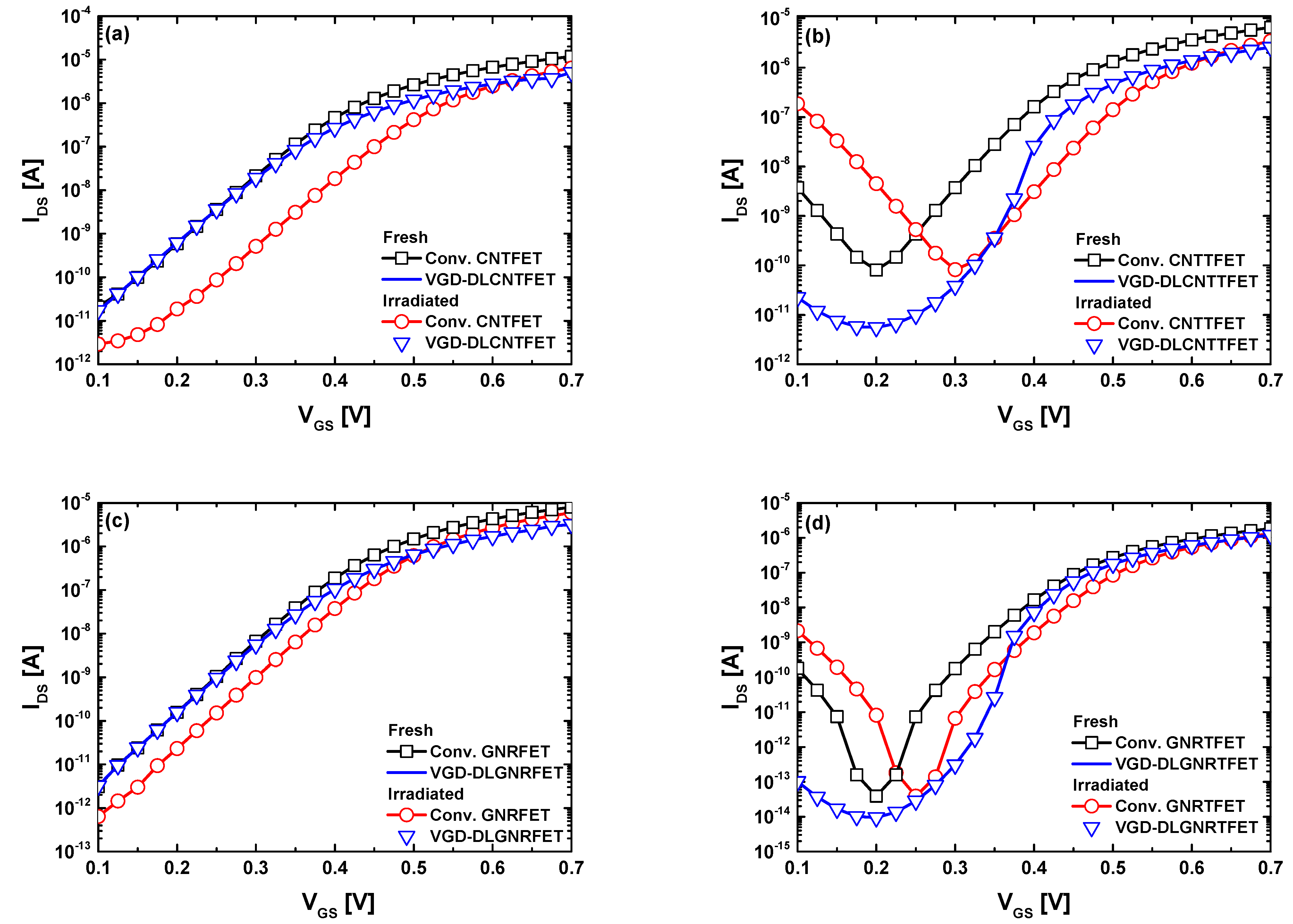 Nanomaterials 14 00962 g007