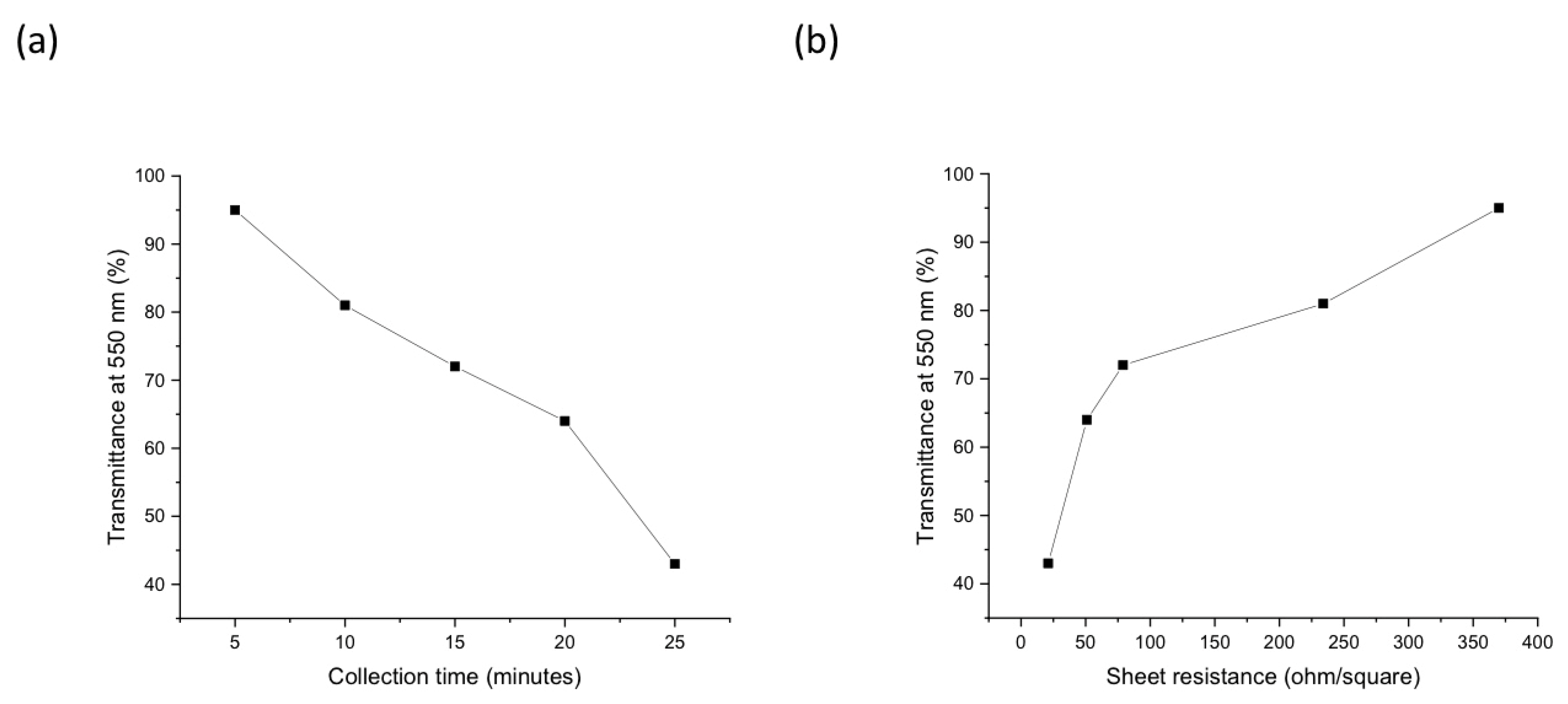 Nanomaterials 14 00965 g007