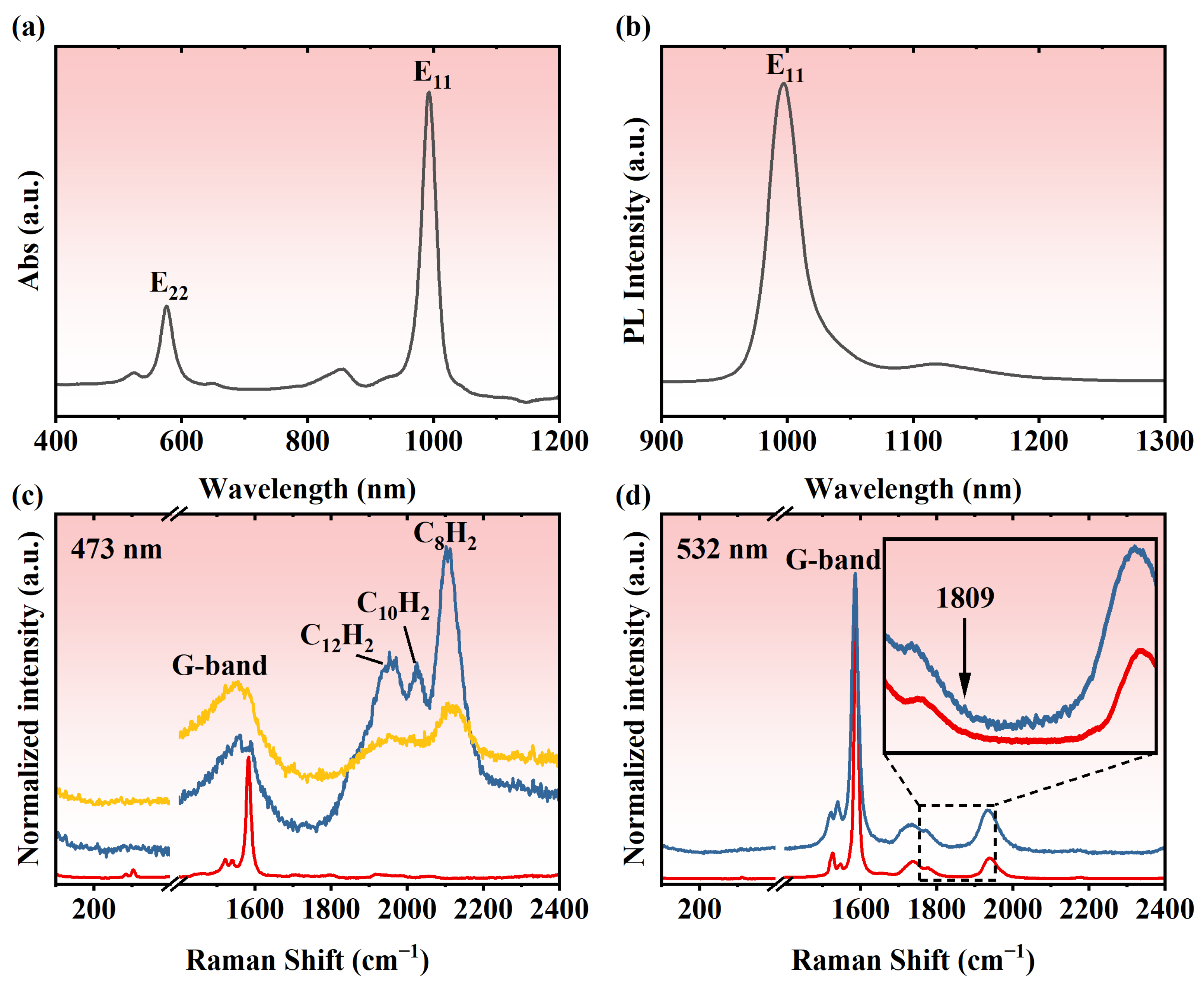 Nanomaterials 14 00966 g006
