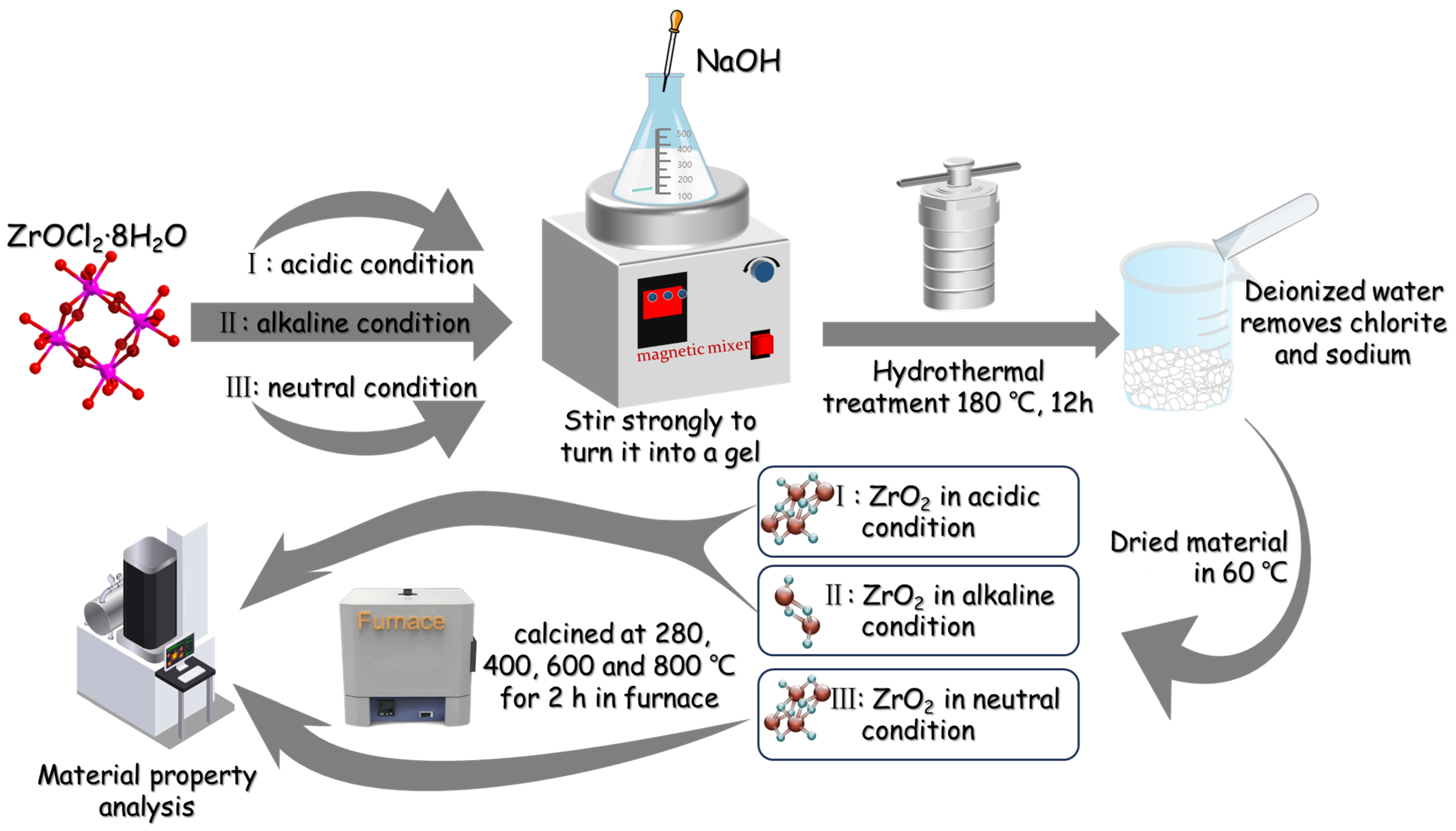 Nanomaterials 14 00967 g001