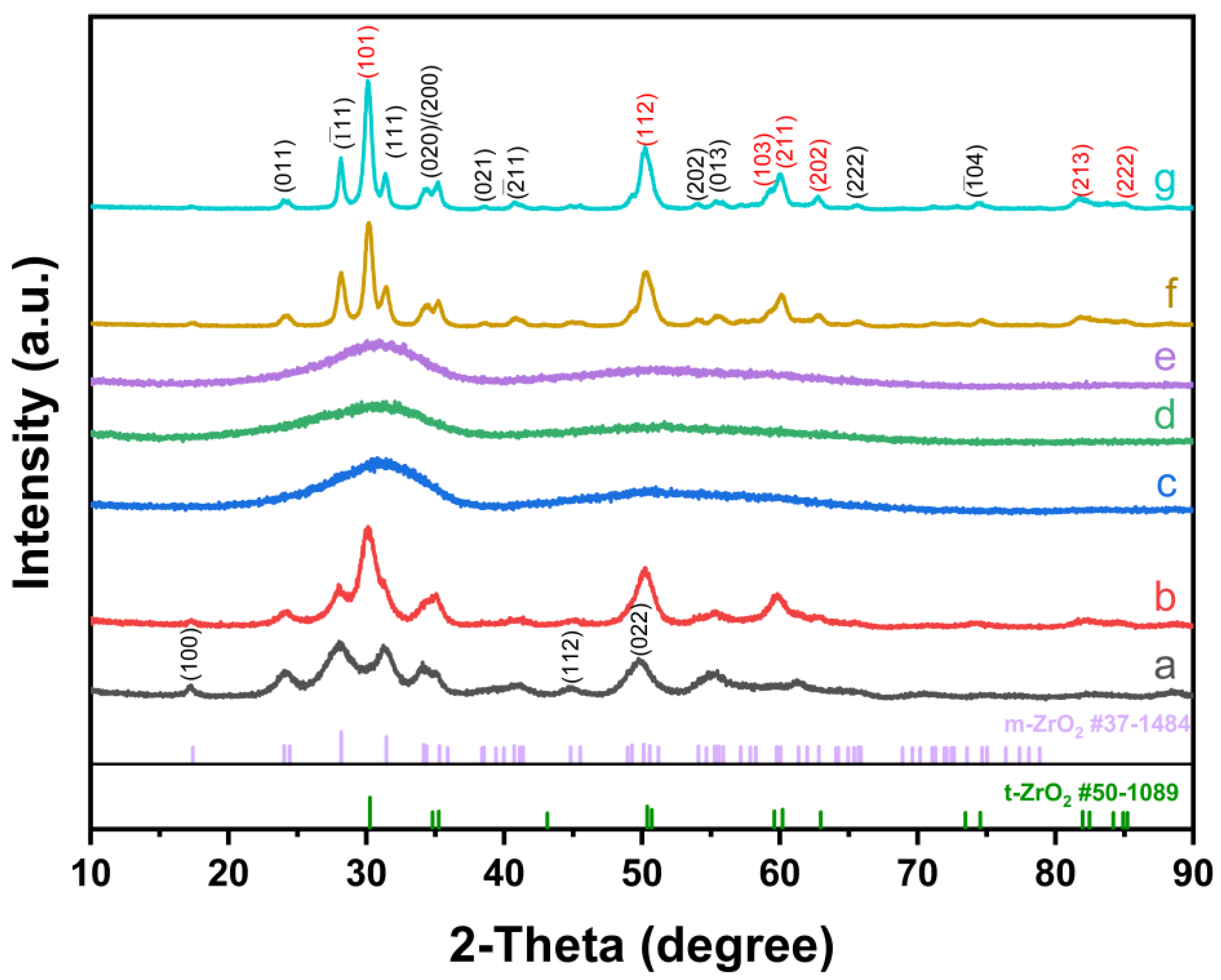 Nanomaterials 14 00967 g002