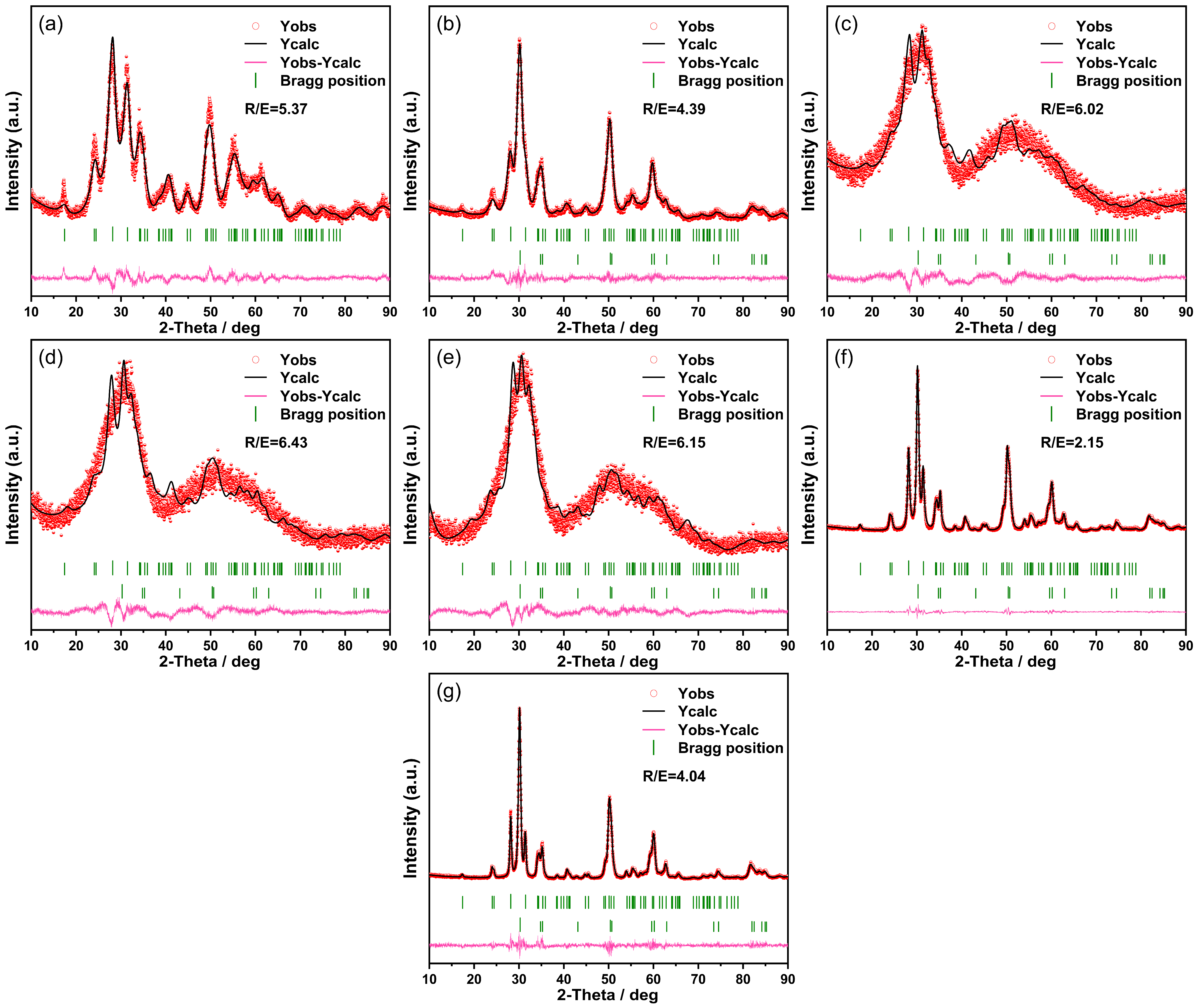 Nanomaterials 14 00967 g003