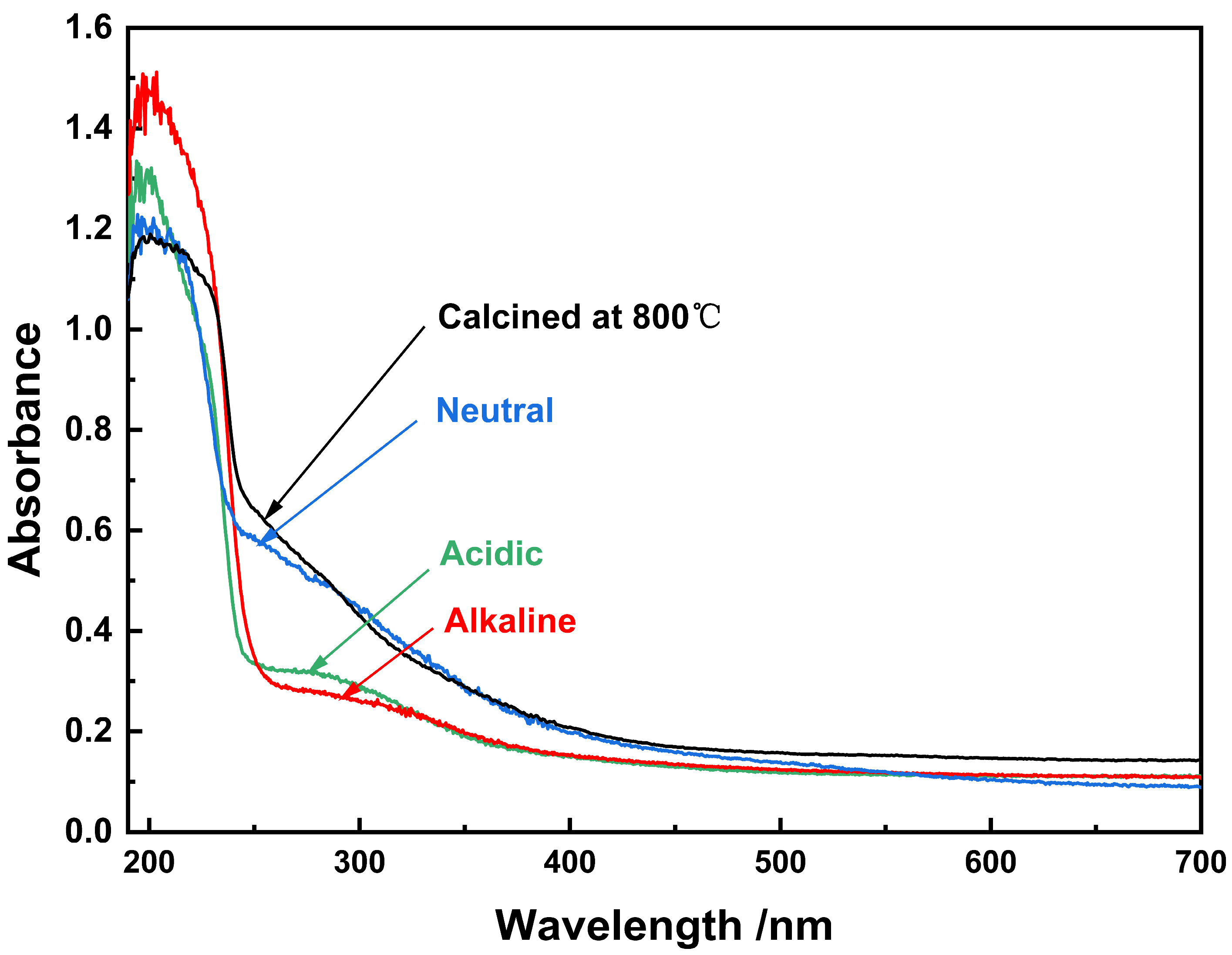 Nanomaterials 14 00967 g005