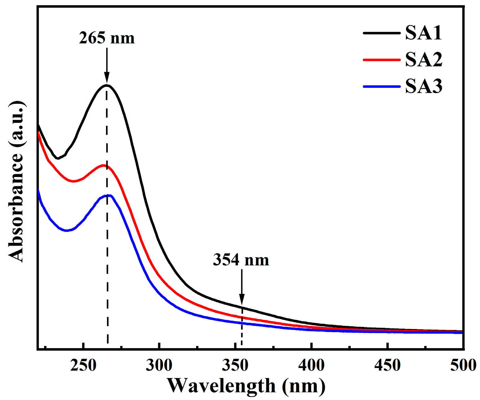 Nanomaterials 14 00970 g005