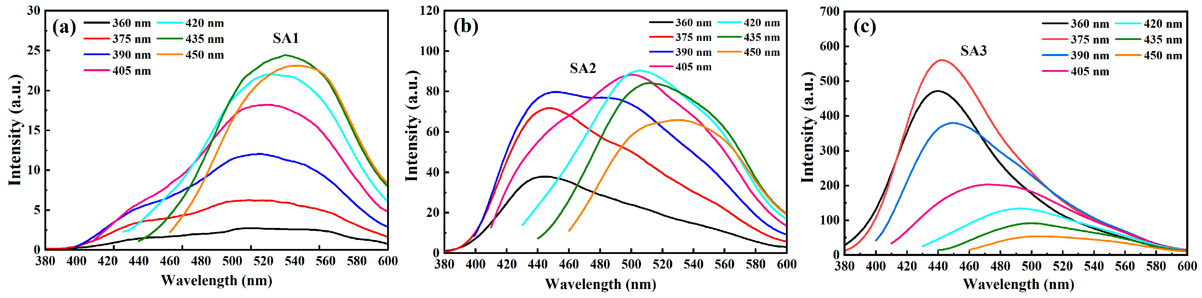 Nanomaterials 14 00970 g006