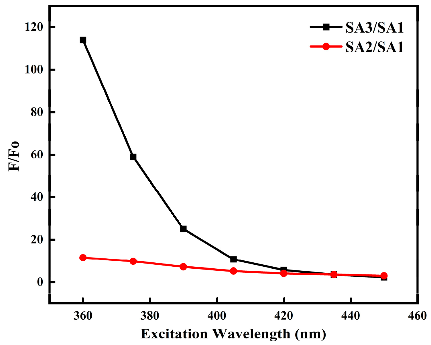 Nanomaterials 14 00970 g007
