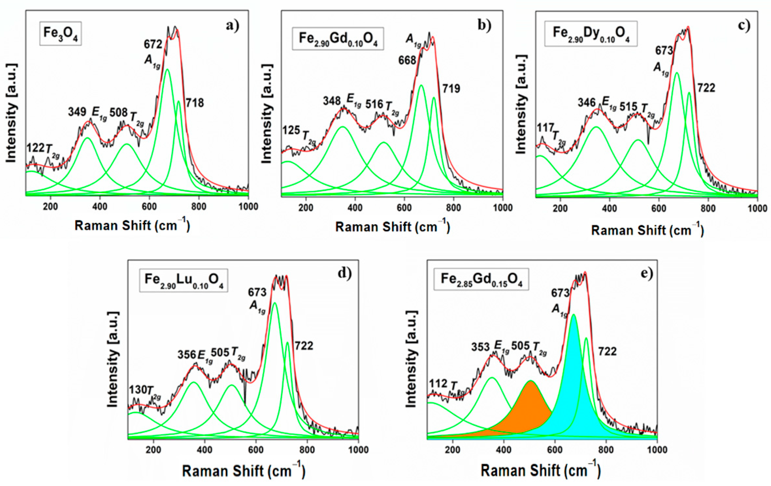 Nanomaterials 14 00971 g003