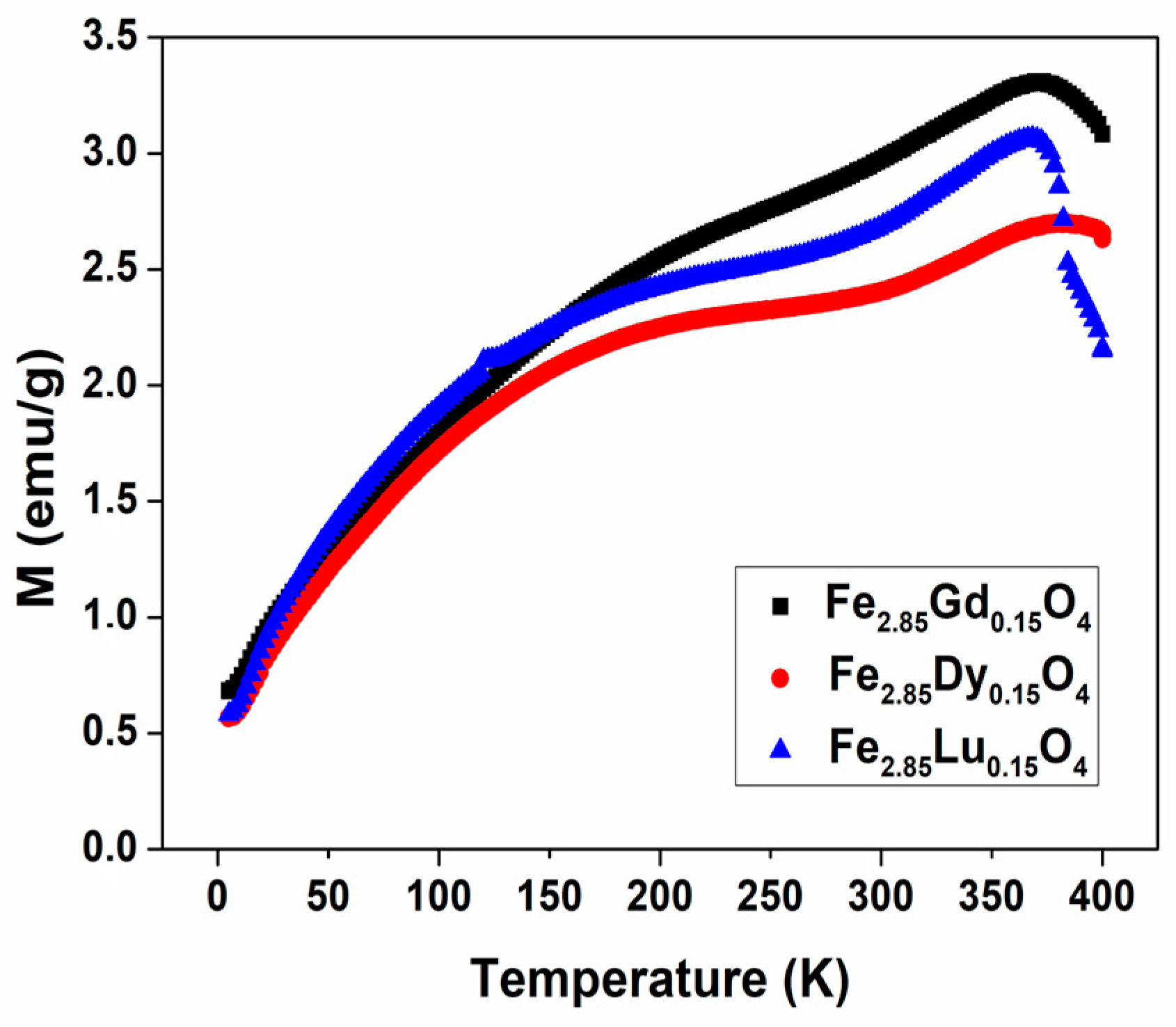 Nanomaterials 14 00971 g008