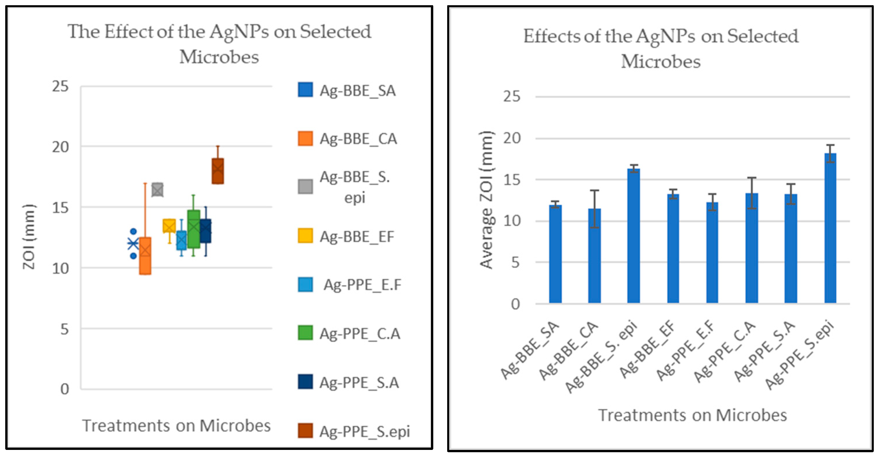 Nanomaterials 14 00974 g007