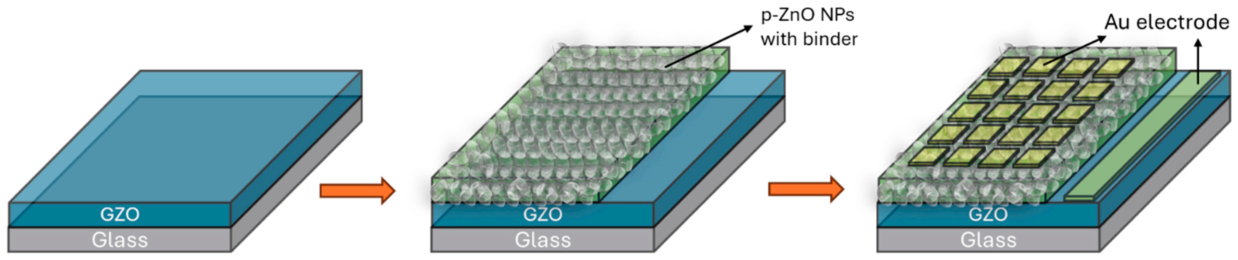 Nanomaterials 14 00977 g001