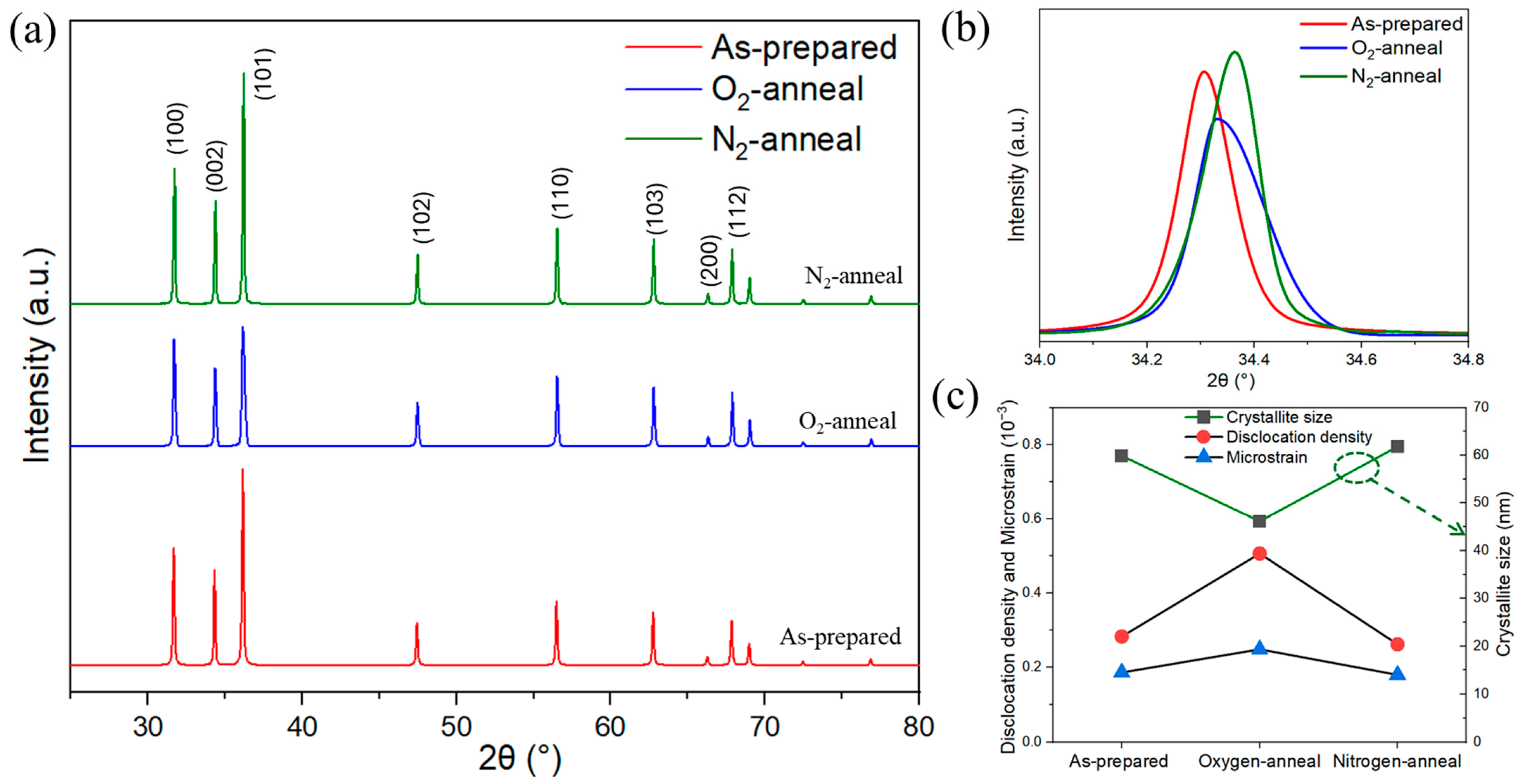 Nanomaterials 14 00977 g002