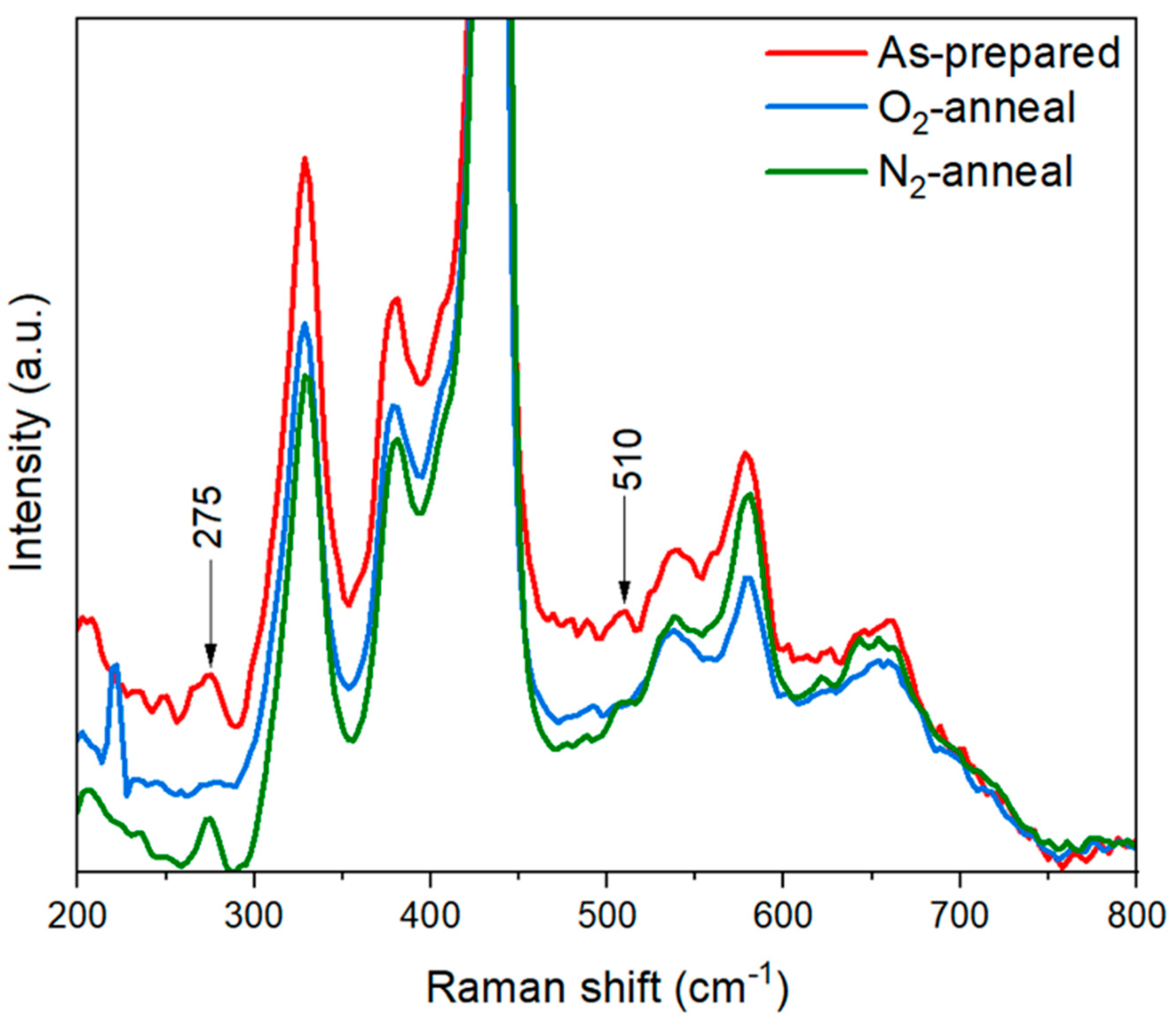 Nanomaterials 14 00977 g004