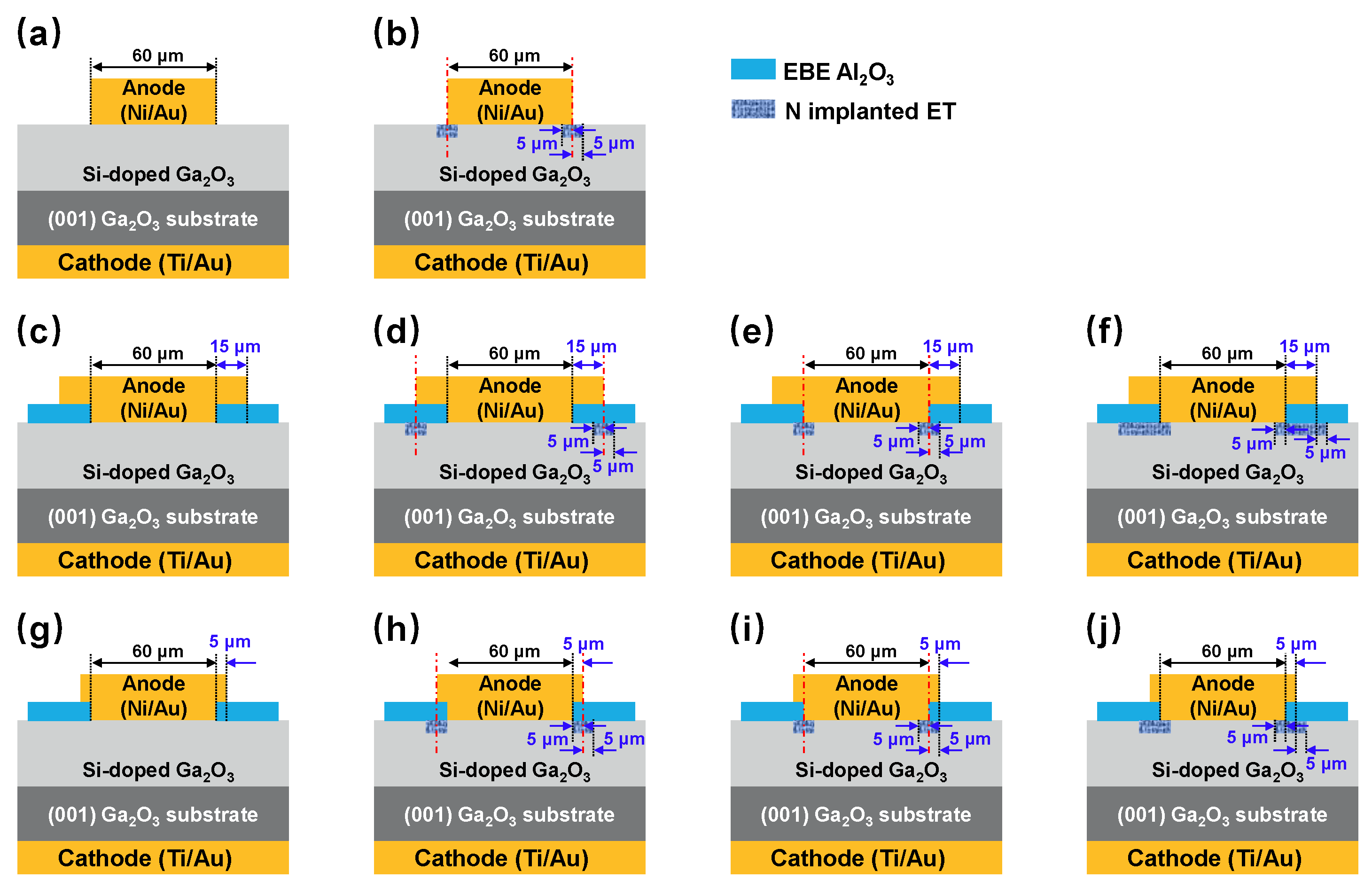 Nanomaterials | Free Full-Text | A 1.6 kV Ga2O3 Schottky Barrier Diode ...