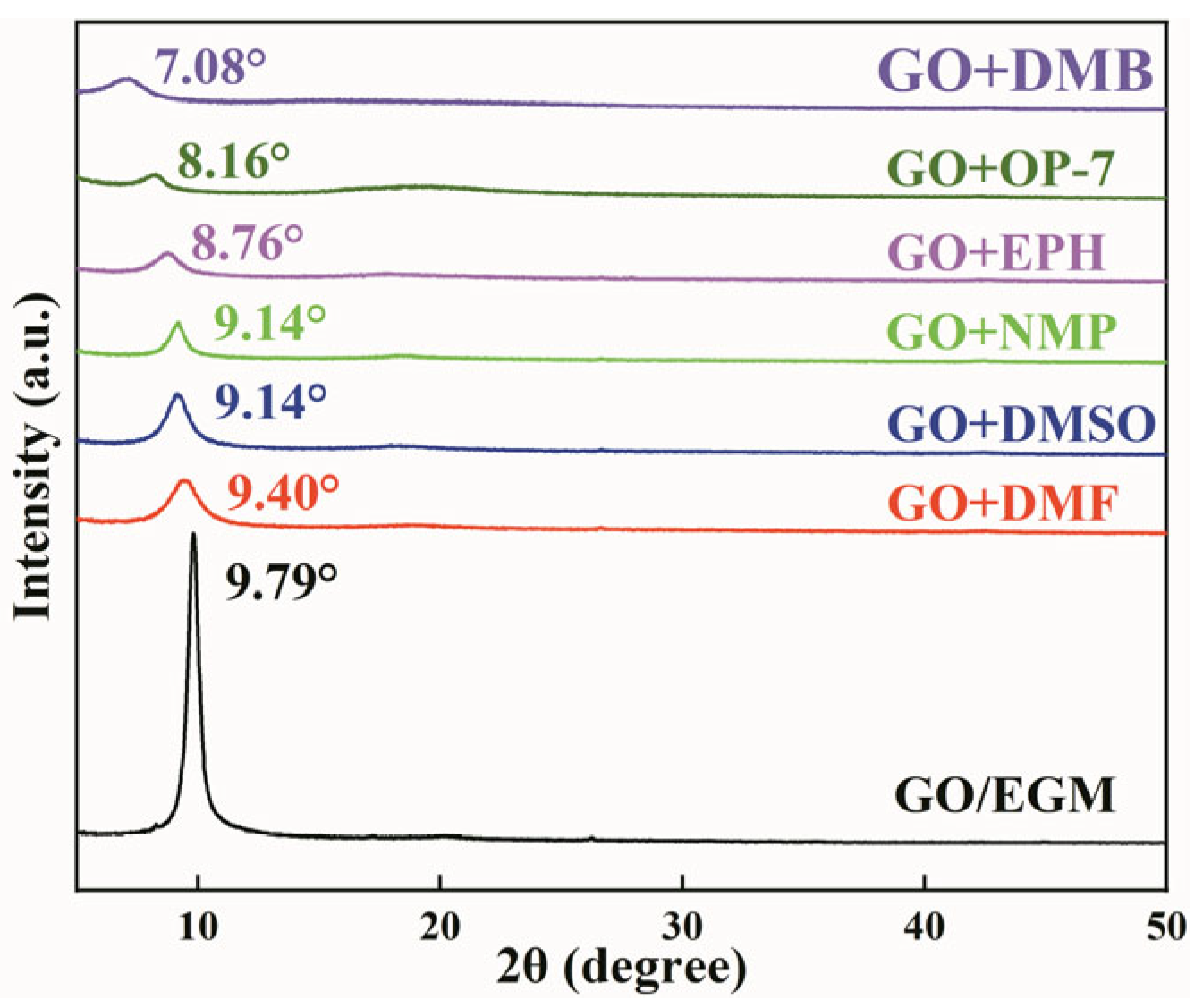 Nanomaterials 14 00980 g003