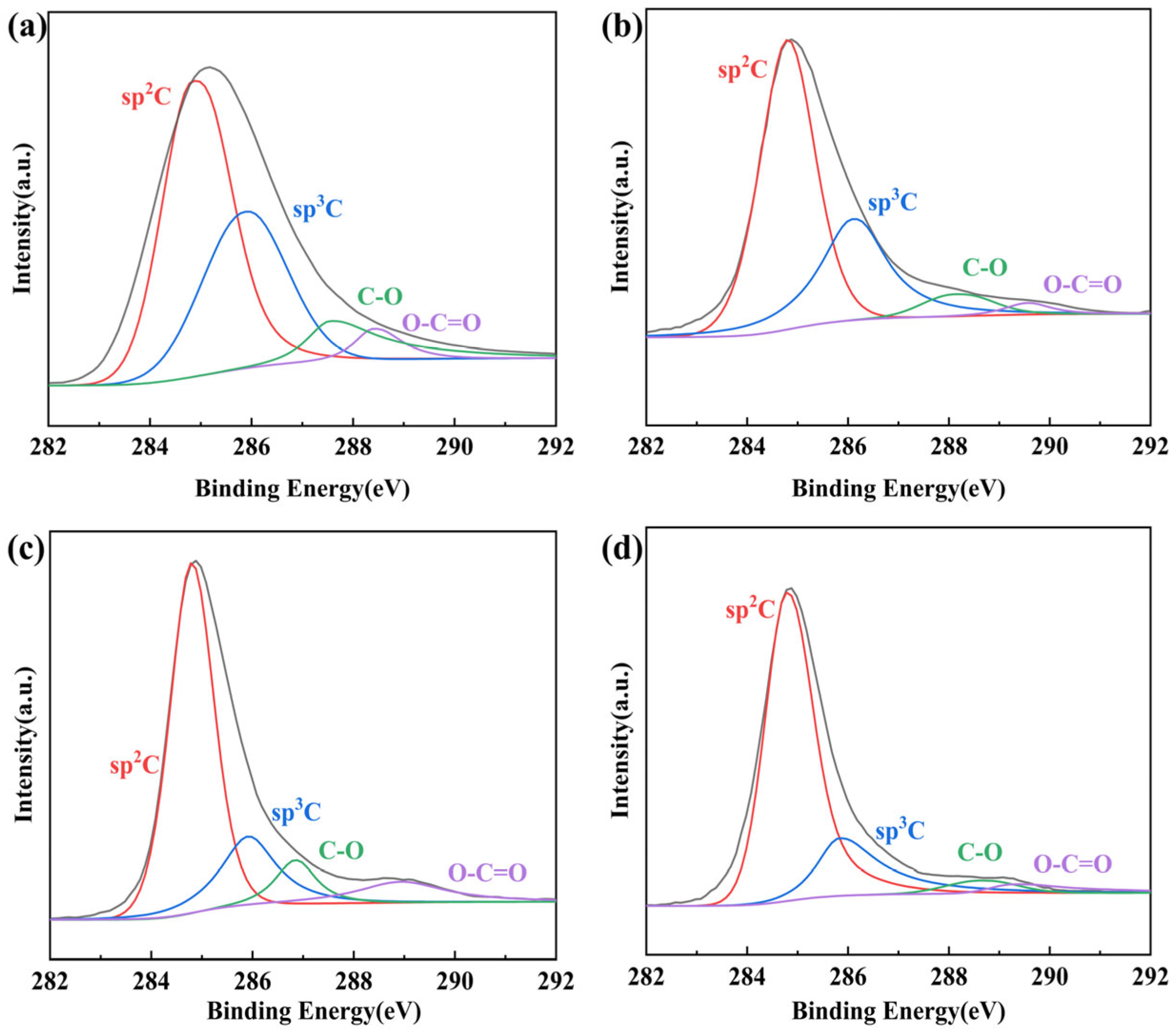 Nanomaterials 14 00980 g009