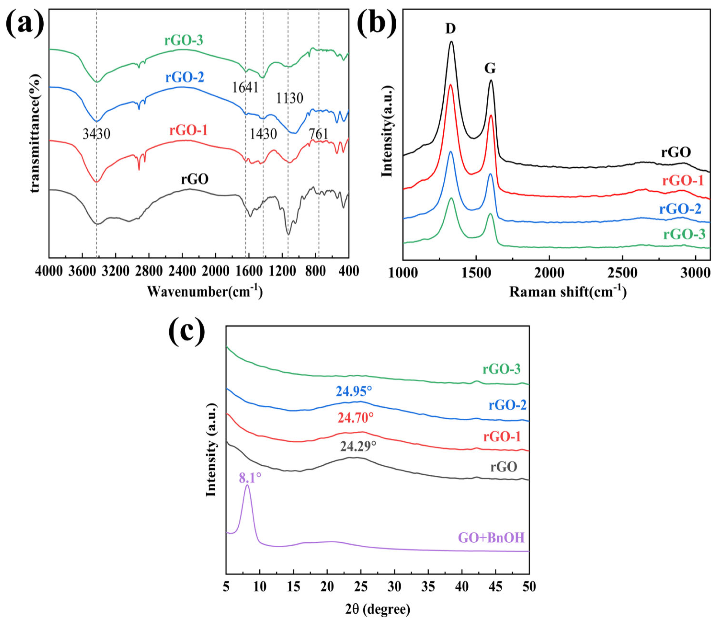 Nanomaterials 14 00980 g012