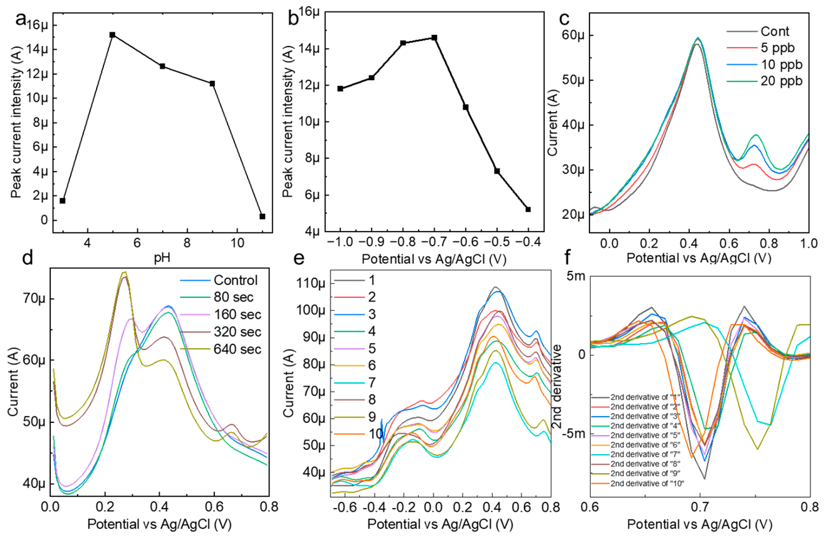 Nanomaterials 14 00981 g003