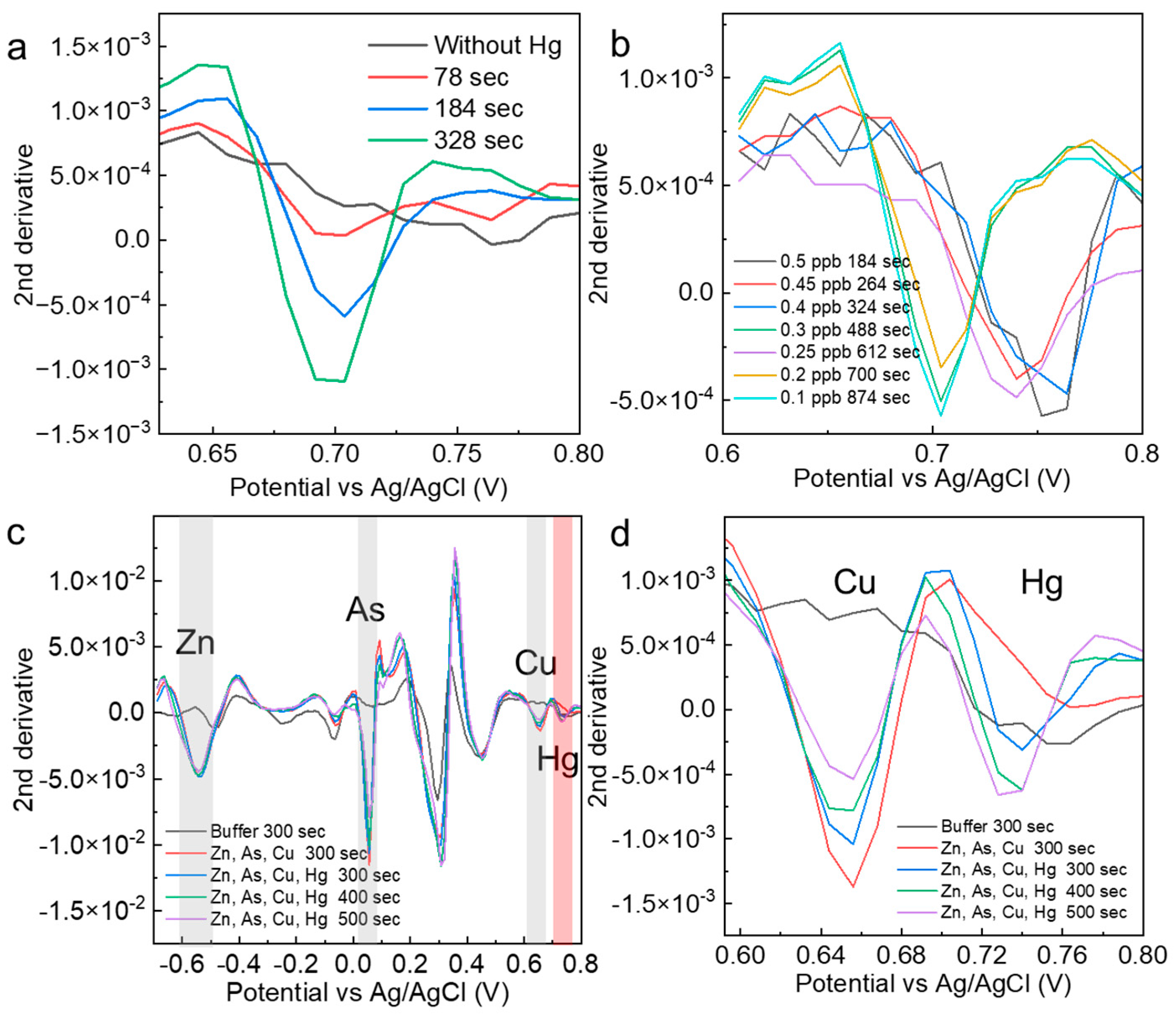 Nanomaterials 14 00981 g004